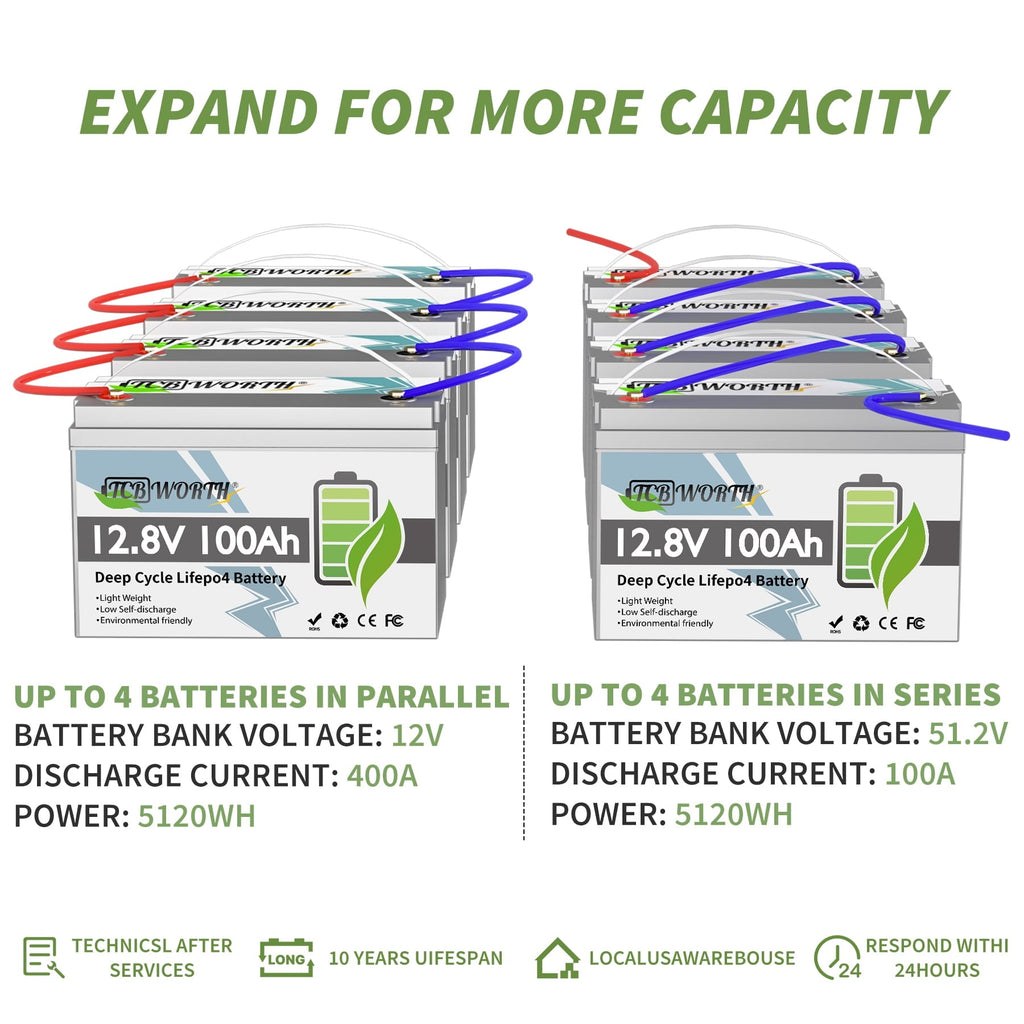 12V 100Ah LiFePO4 Lithium Battery,100A BMS,TCBWORTH Group 31 Battery for RV,Solar,Marine,Camping,Trolling Motor,off-Grid,Backup Power,Motorhome,15000+Deep Cycles