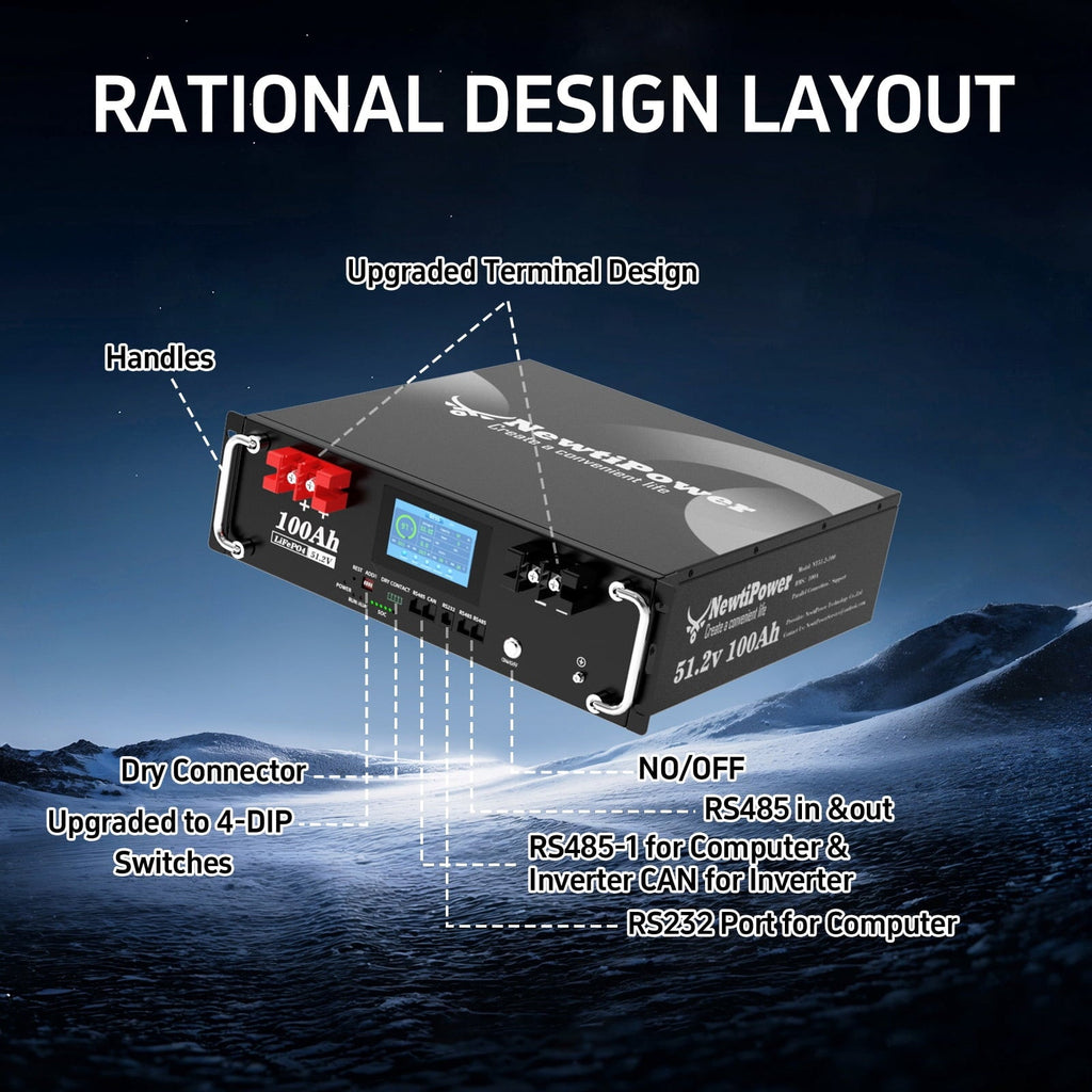 48V 100Ah 3U 5.12KW Server Rack Lithium LiFePO4 Battery with Monitor&100A BMS Grade A Cells, Supports CAN/RS232/RS485,10000+ Cycles,Perfect for RV,Home Storage,Solar Power System