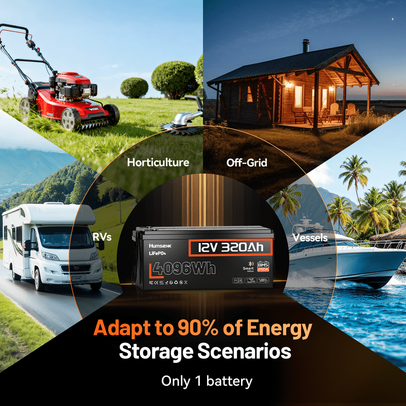 HumsiENK Bluetooth 12V 320Ah Lithium Battery, 300Ah(320Ah) LiFePO4 Battery for RV, Solar Power Storage, Off-Grid, 250A BMS, 4096Wh, 15000+Cycles LiFePO4 Lithium Battery, IP65 & Low Temp Protection