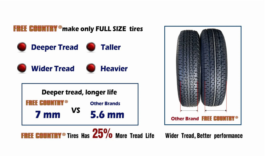 Free Country ST 205/75R15 8 Ply /Load Range D w/Scuff Guard Trailer Tires, Set of 4