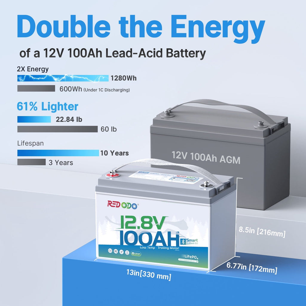 Redodo 12V 100Ah LiFePO4 Battery Bluetooth 100A BMS Remote Control Lithium Battery Low-Temp Protection for Trolling Motor RV