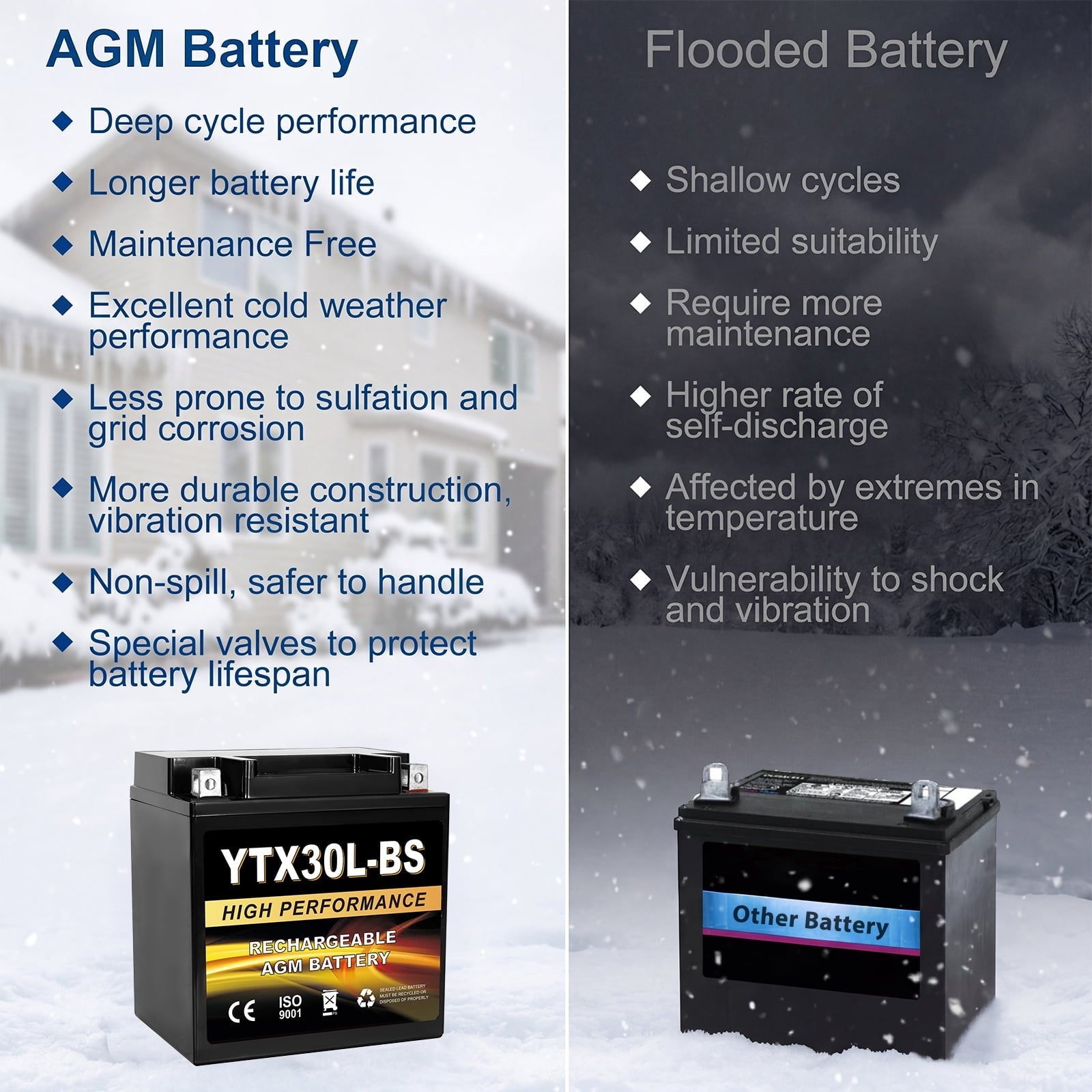 Anlibatt YTX14-BS Motorcycle Battery 12V 12Ah 200CCA Rechargeable Sealed Batteries Powersport Replacement for ATV, Scooter, Jet ski, Dirt Bike