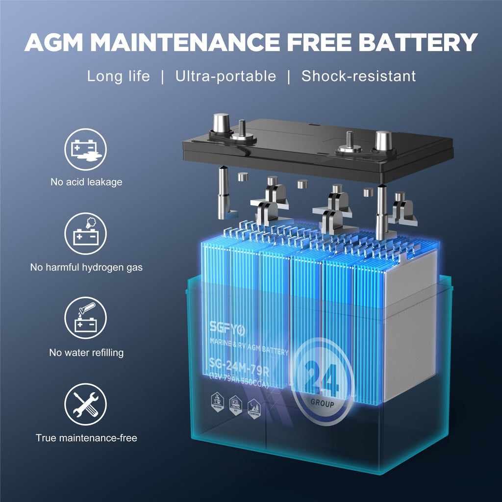 SGFYO Group Size 31M Dual Purpose Marine Battery,12V 105Ah 825CCA 200RC AGM Starter and Deep Cycle RV & Boat Batteries