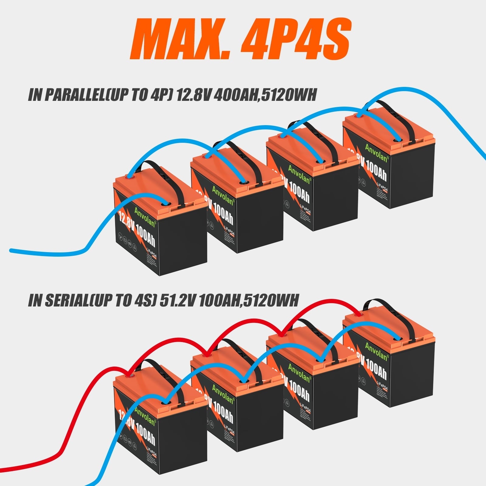 12V 100Ah LiFePO4 Lithium Battery Group 24 Lithium Iron Phosphate Battery 00A BMS Lightweight Fast Charging Rechargeable for RV Off-Grid Trolling Motor Home Energy