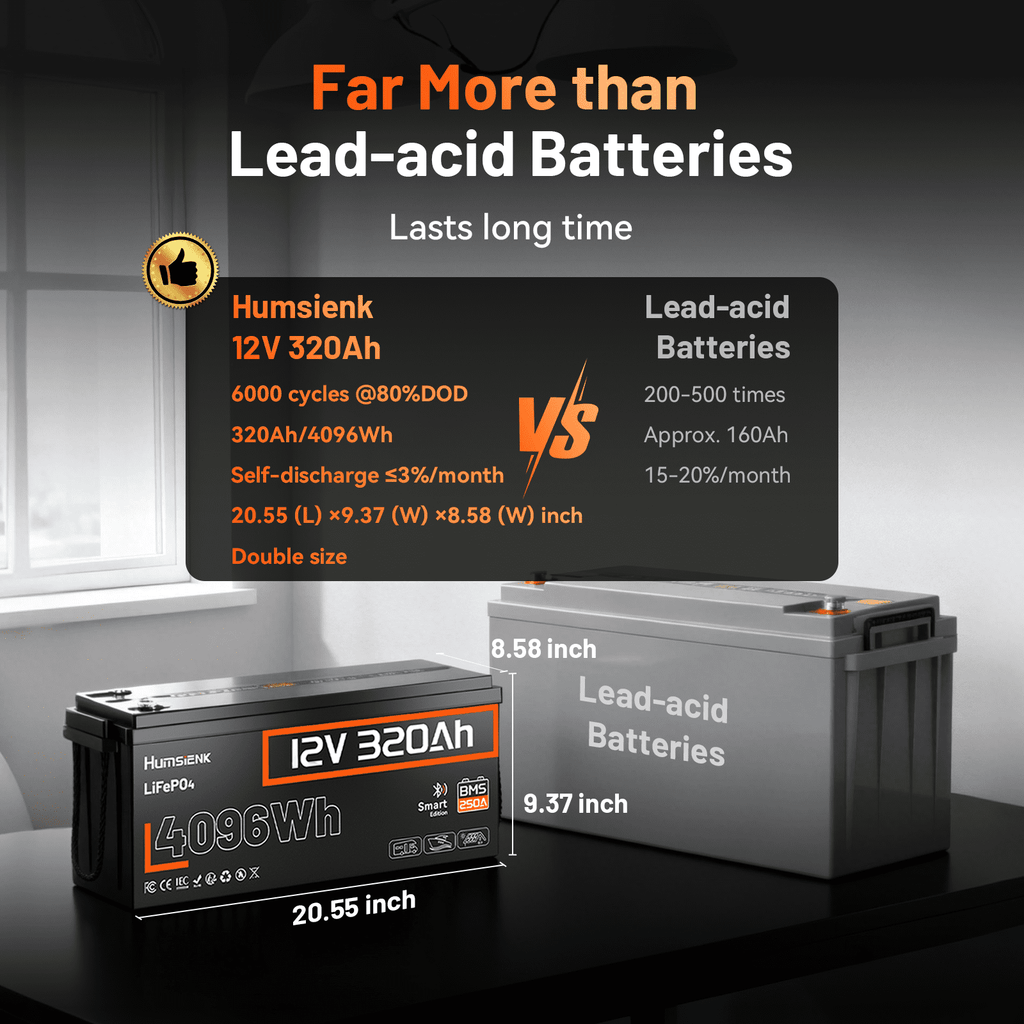 HumsiENK Bluetooth 12V 320Ah Lithium Battery, 300Ah(320Ah) LiFePO4 Battery for RV, Solar Power Storage, Off-Grid, 250A BMS, 4096Wh, 15000+Cycles LiFePO4 Lithium Battery, IP65 & Low Temp Protection
