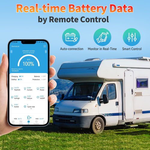 12V 100Ah Group 24 LiFePO4 Battery Bluetooth,MOSEWORTH for RV,Solar,Trolling Motors,Boat,Home Energy Storage,Buit in 100A BMS,15000+Deep Cycles Mini Lithium Battery