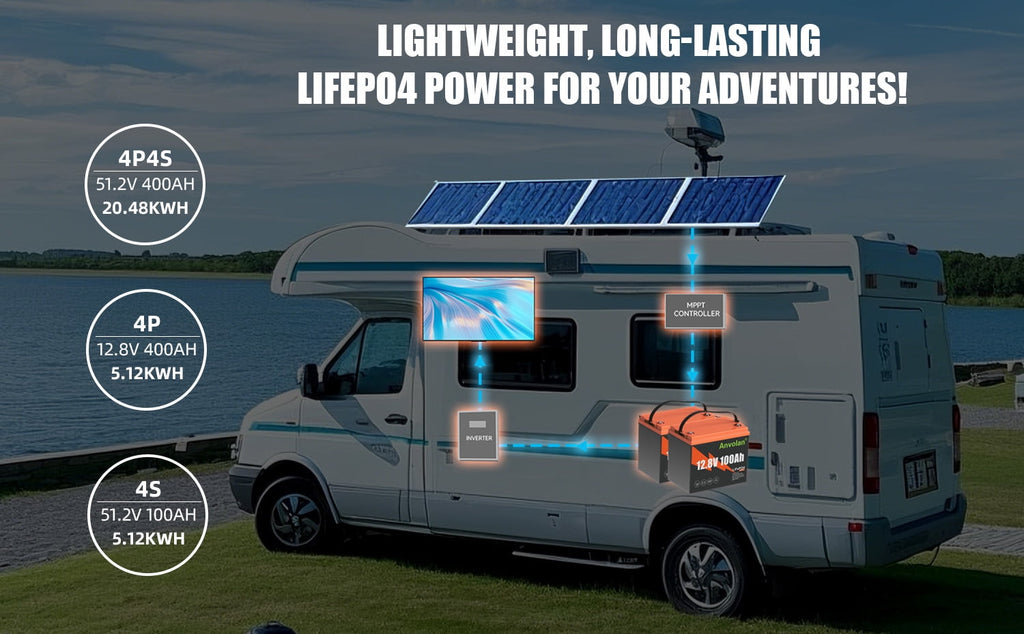 12V 100Ah LiFePO4 Lithium Battery Group 24 Lithium Iron Phosphate Battery 00A BMS Lightweight Fast Charging Rechargeable for RV Off-Grid Trolling Motor Home Energy