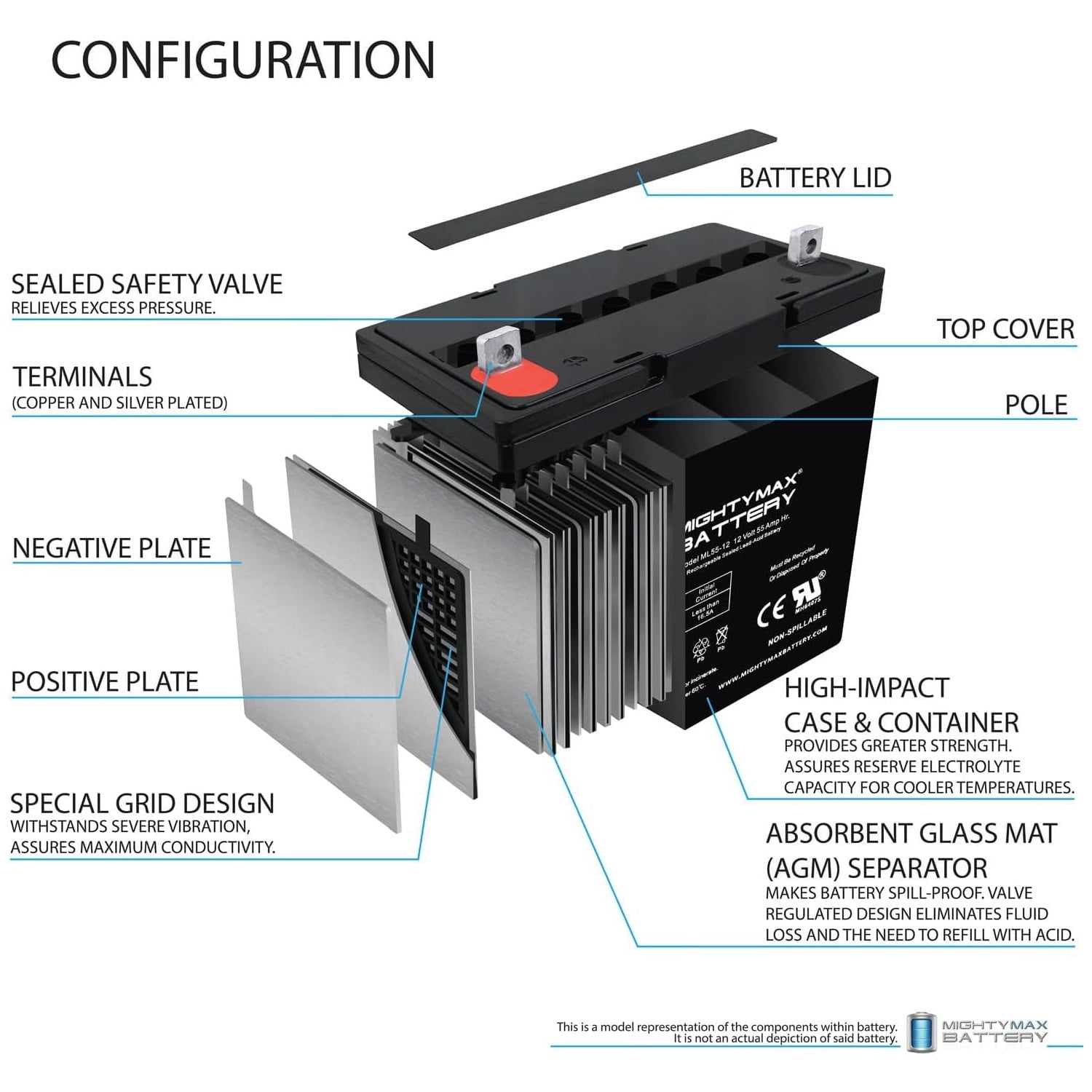 12V 55Ah Battery replacement for Quantum QG edge 2.0 Power Chair