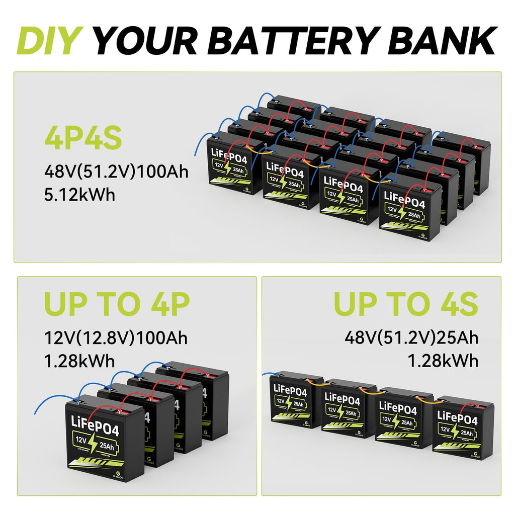 ‎GreenOE 12V 100Ah LiFePO4 Battery Group 31 with Built-in 100A BMS, 15000 Deep Cycles Rechargeable Lithium Battery Prefect for Solar System, Rvs, Marine, Vans, Trailer,Trolling Motor, Backup, 1 Pack