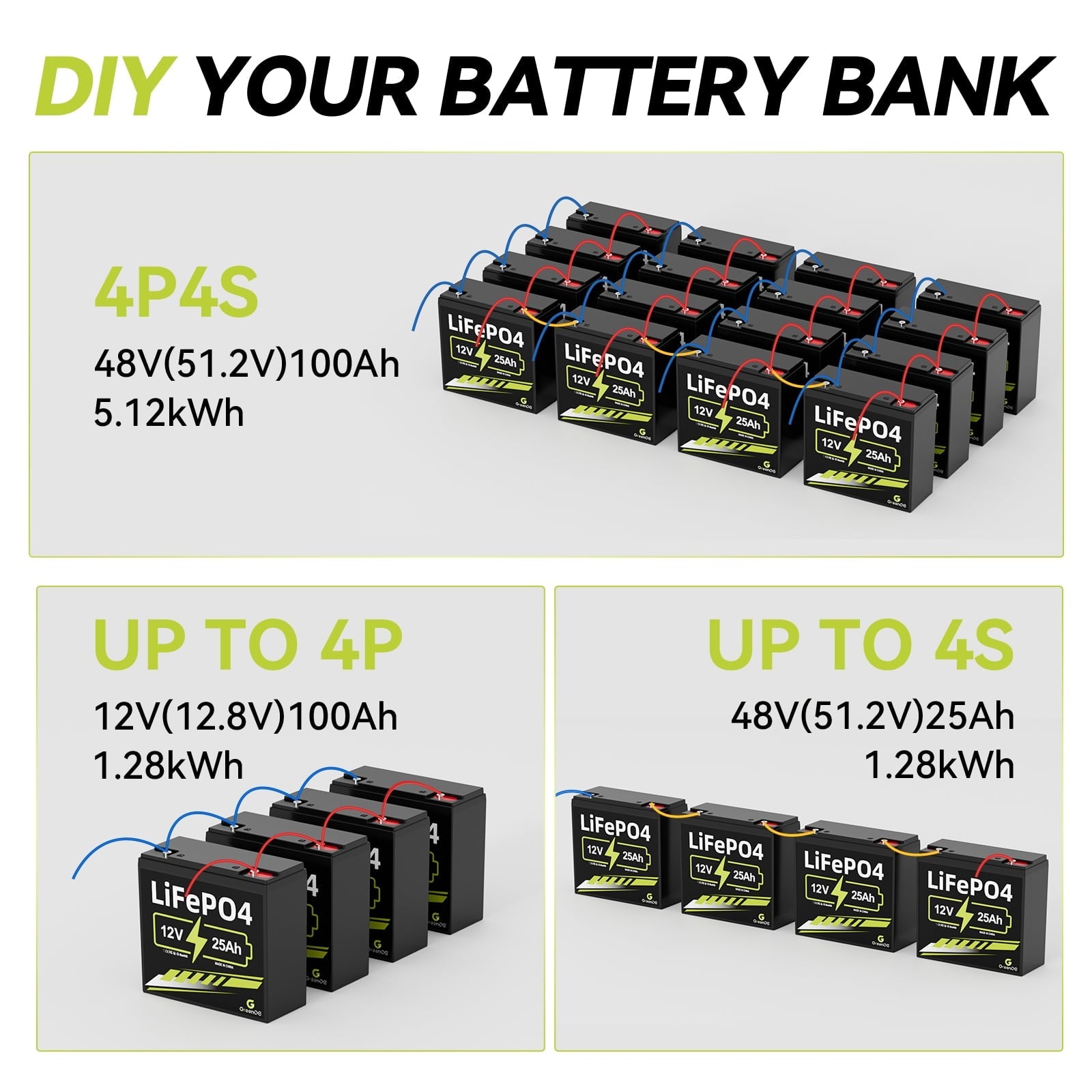 ‎GreenOE 12V 100Ah LiFePO4 Battery Group 31 with Built-in 100A BMS, 15000 Deep Cycles Rechargeable Lithium Battery Prefect for Solar System, Rvs, Marine, Vans, Trailer,Trolling Motor, Backup, 1 Pack