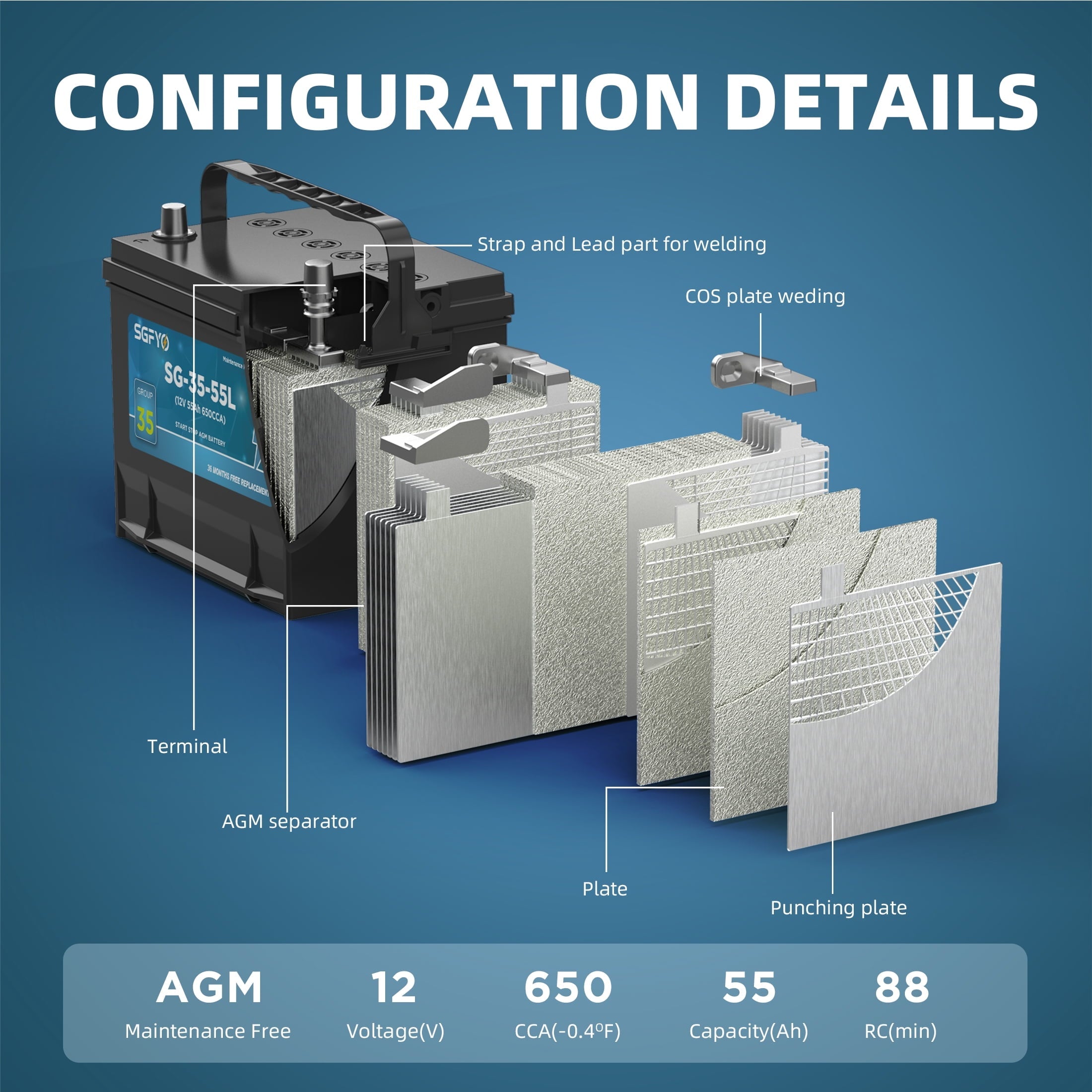 SGFYO Group Size 35 Car Battery,12V 55Ah 650CCA 88RC,AGM Maintenance Free Start Stop Automotive Replacement Battery