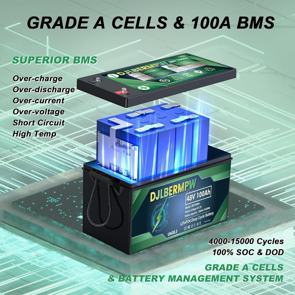 DJLBERMPW 48V 100Ah LiFePO4 Lithium Battery 5120Wh, Built-in Smart 100A BMS 15000 Deep Cycles Grade-A Cells for Golf Cart, Trolling Motor, Marine, RV, Solar
