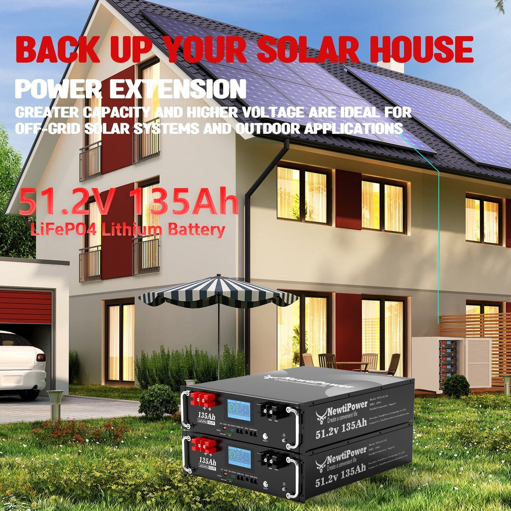 48V 100Ah 3U 5.12KW Server Rack Lithium LiFePO4 Battery with Monitor&100A BMS Grade A Cells, Supports CAN/RS232/RS485,10000+ Cycles,Perfect for RV,Home Storage,Solar Power System