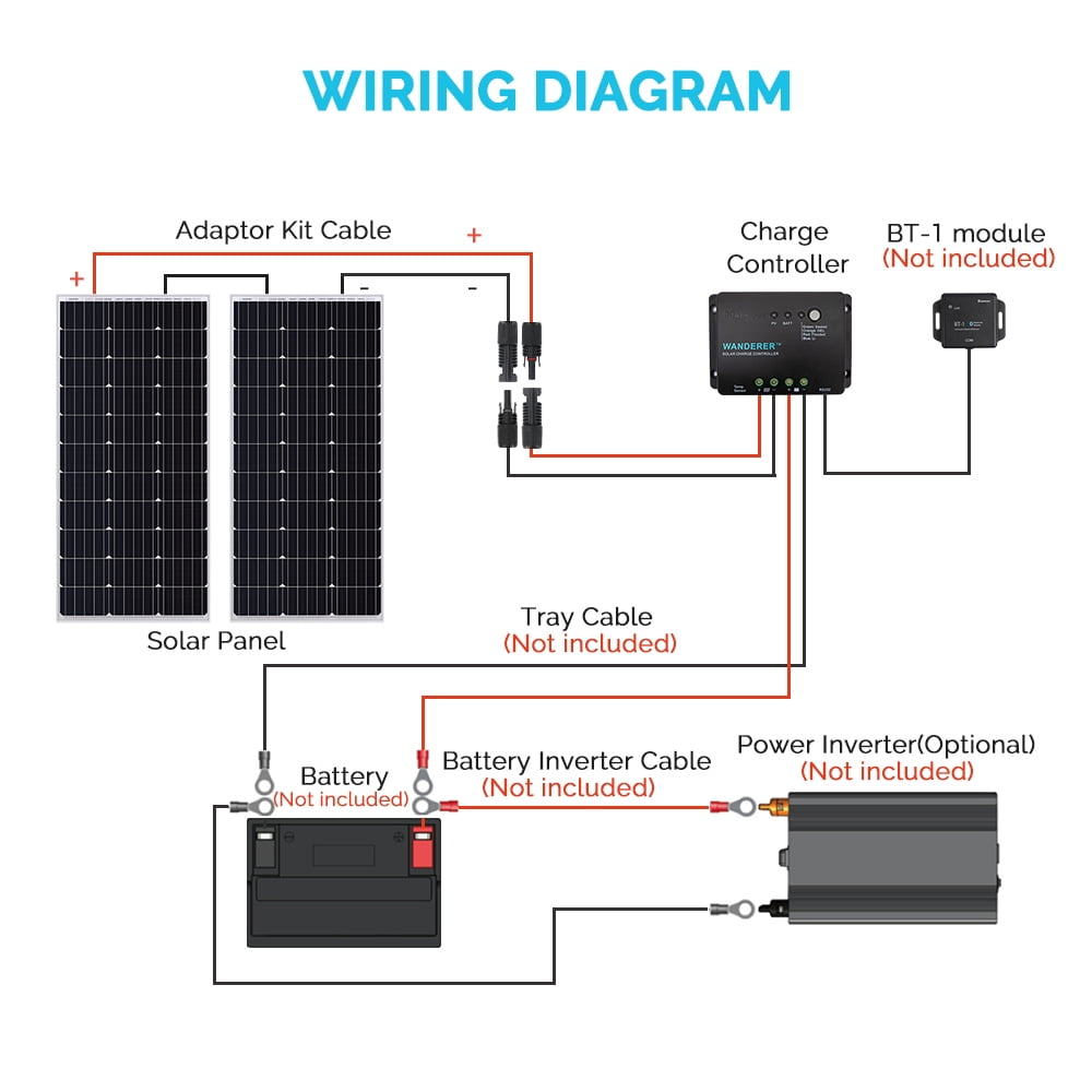 Renogy 400W 12V Solar Panel Monocrystalline Bundle Kit for RV/Boat/Cabin/Battery Applications