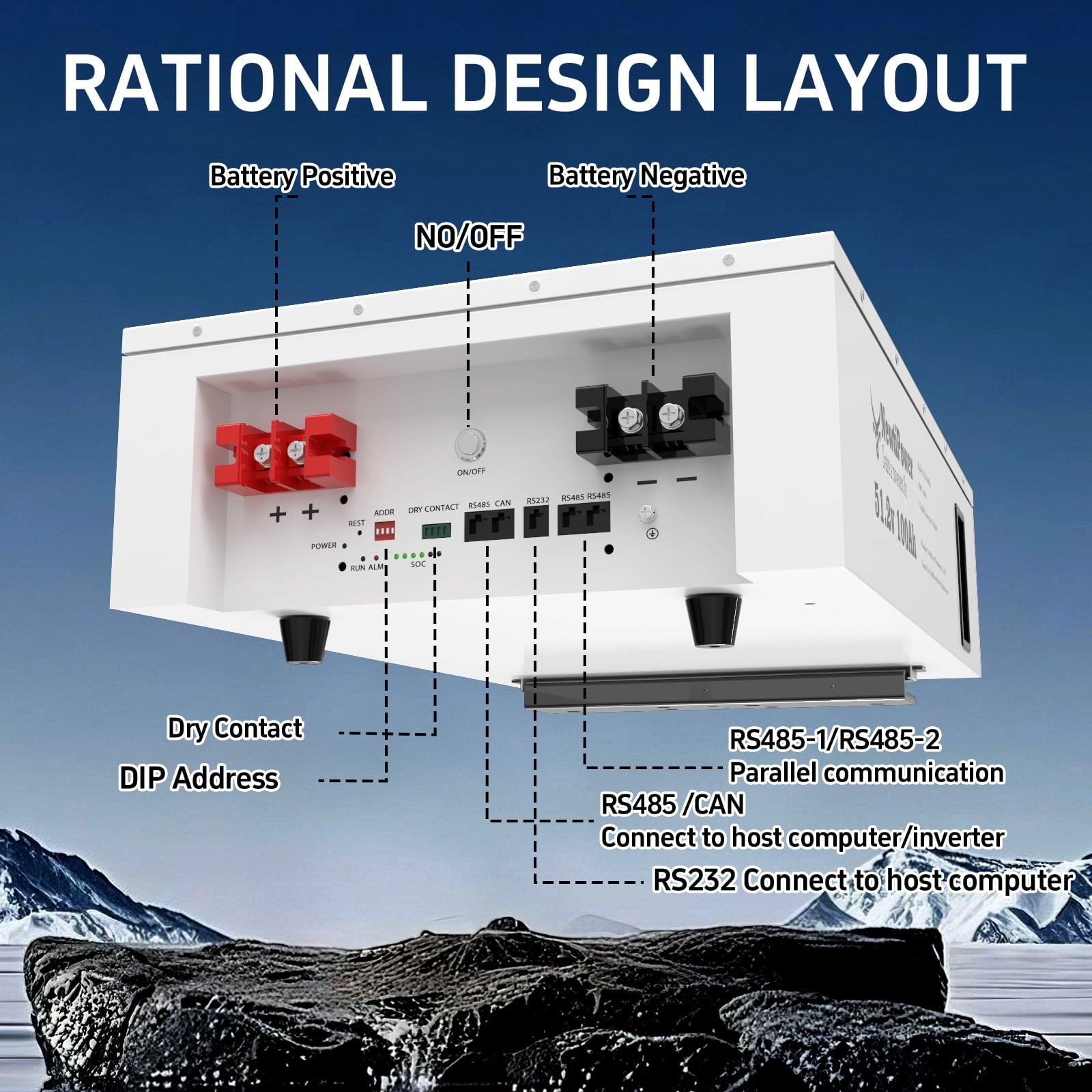 48V 100Ah 3U 5.12KW Server Rack Lithium LiFePO4 Battery with Monitor&100A BMS Grade A Cells, Supports CAN/RS232/RS485,10000+ Cycles,Perfect for RV,Home Storage,Solar Power System