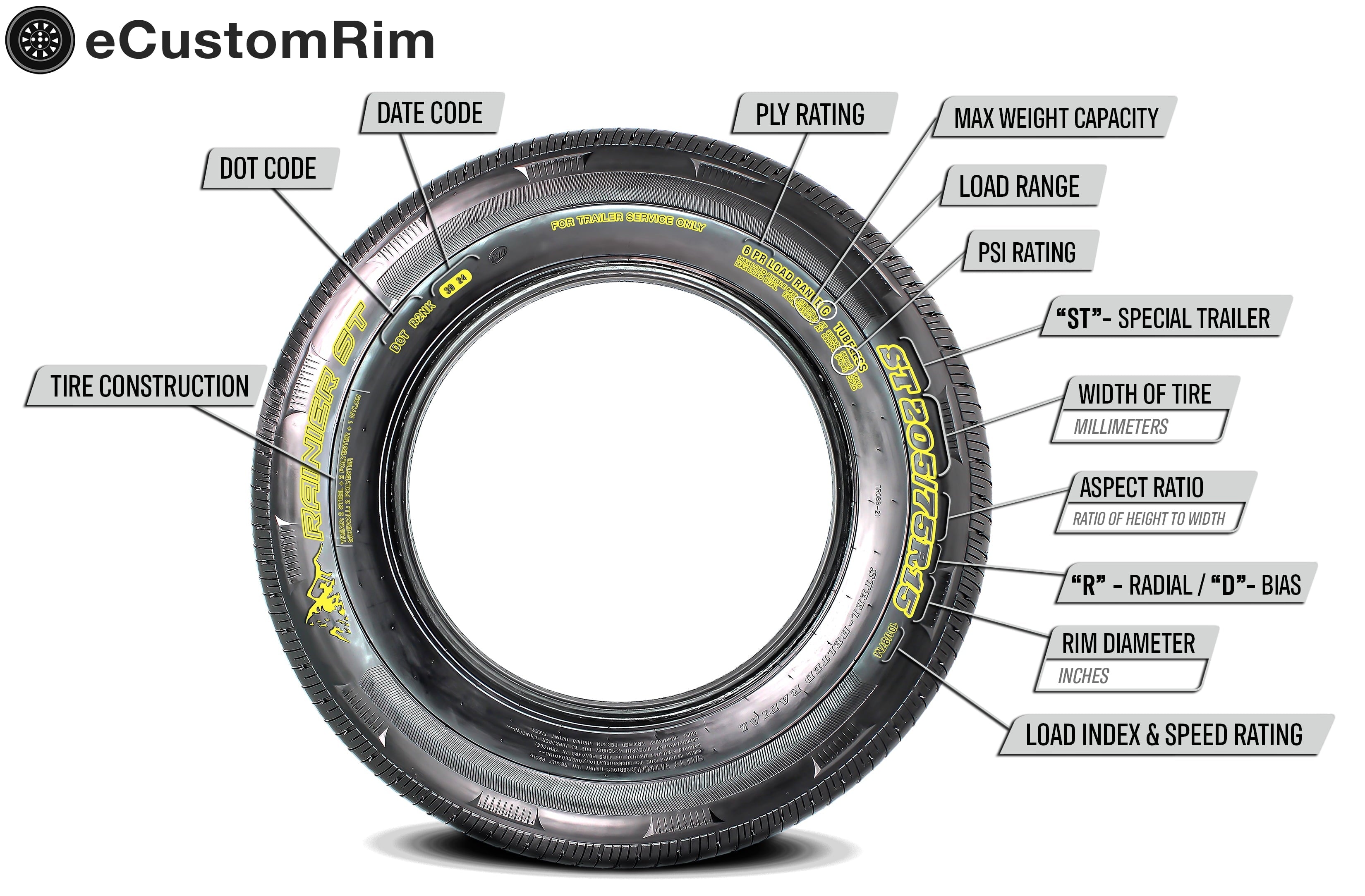 eCustomrim 2-Pack Trailer Tire Rim ST185/80D13 Load C 13 Inch 5 Lug Galvanized Wheel