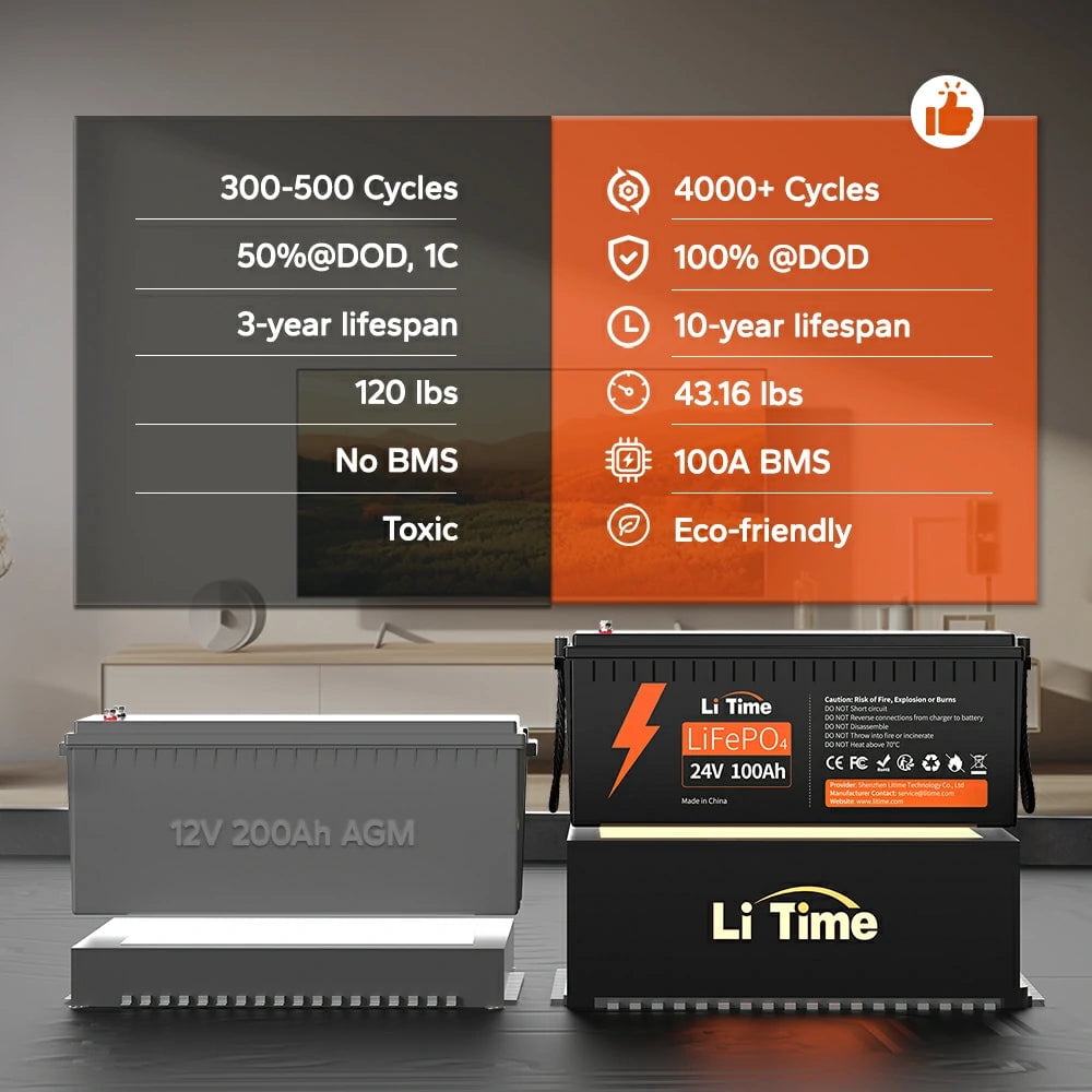 LiTime 24V 100Ah LiFePO4 Lithium Battery, 4000+ Deep Cycle, Built-in 100A BMS for RV, Trolling Motor, Marine, Solar, Off-grid