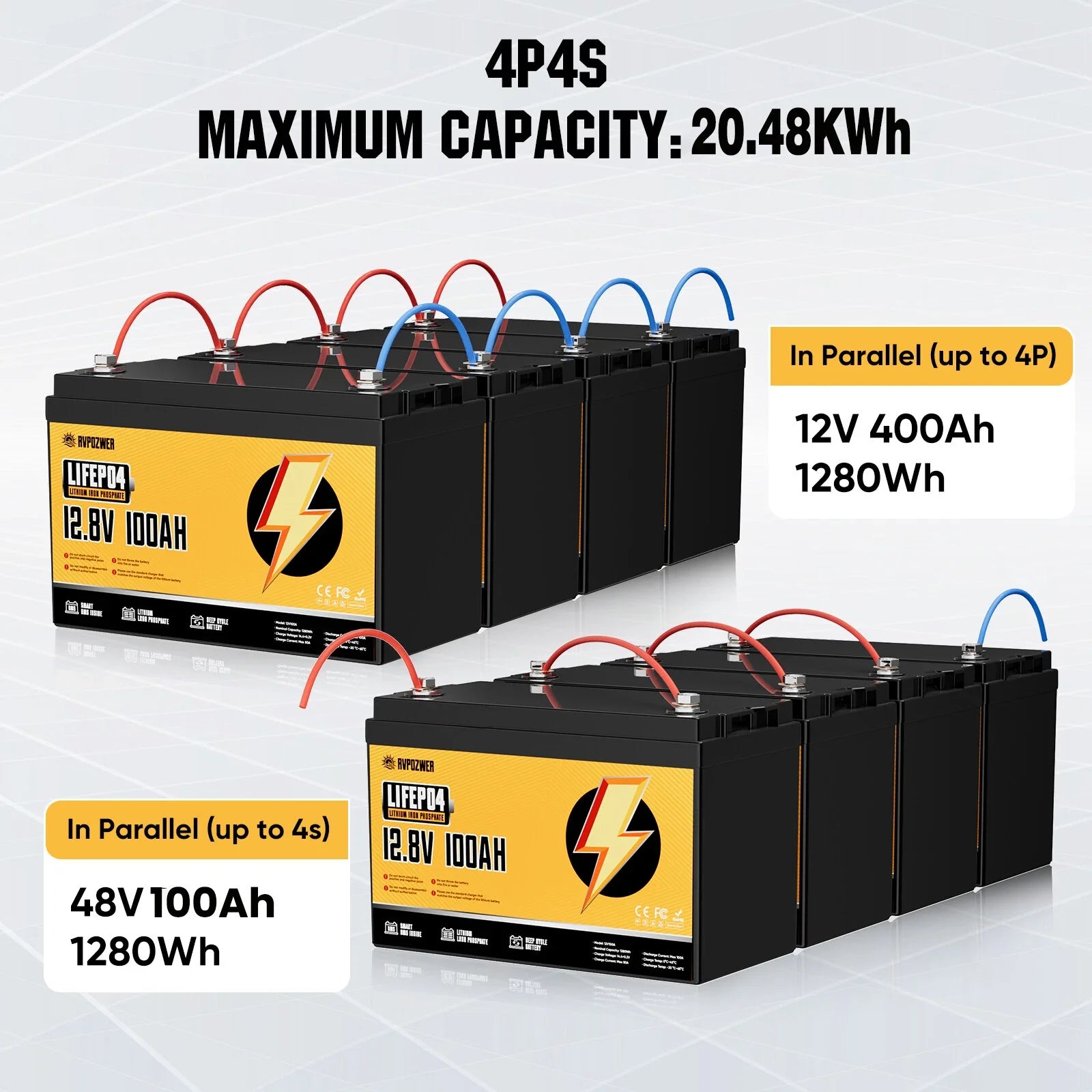 RVPOZWER 12V 100Ah LiFePO4 Lithium Battery, Built-in 120A BMS, 15000+ Deep Cycles, Group 31 Size for RV, Marine, Trolling Motor, Solar and Off-Grid Backup Power