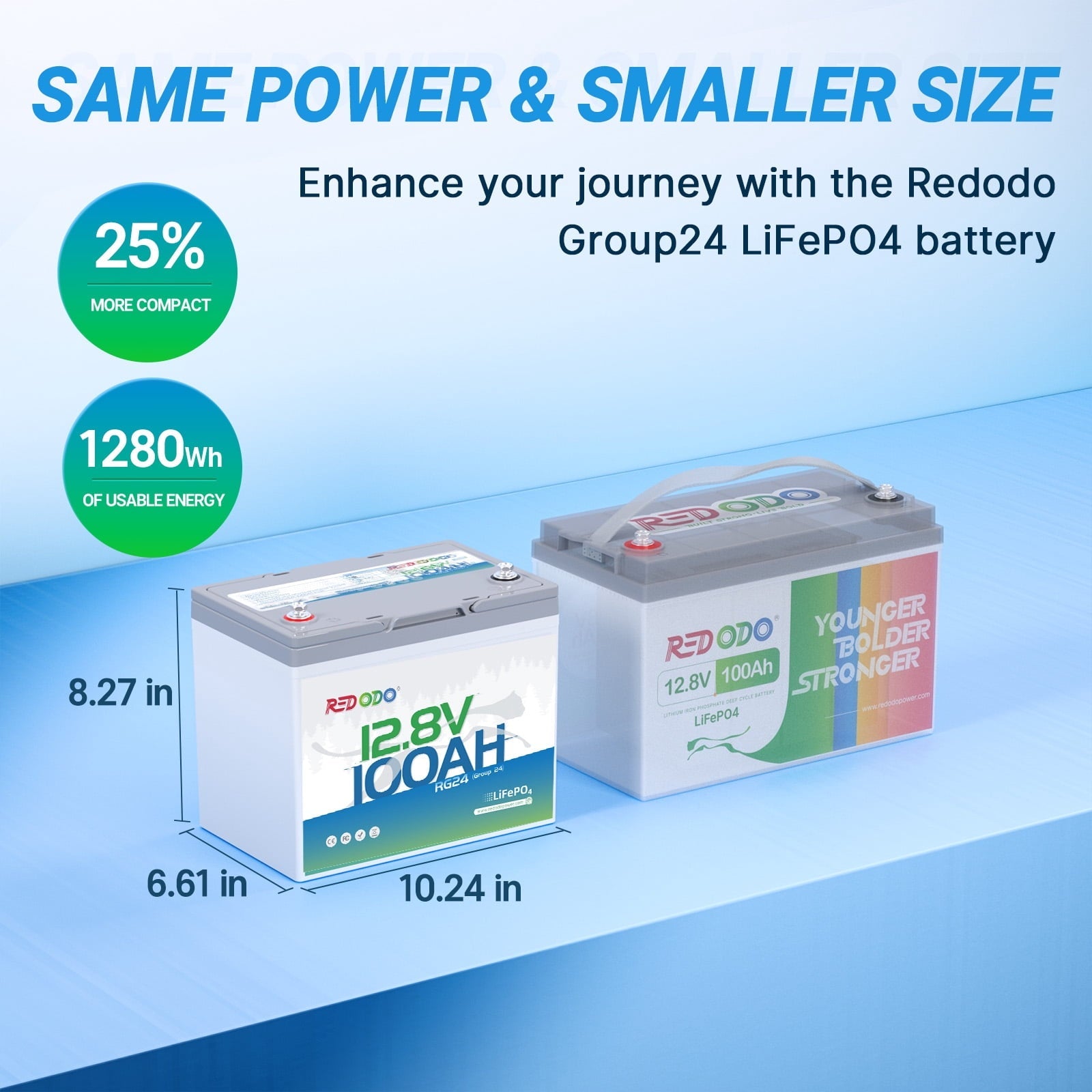 Redodo 12V 100Ah LiFePO4 Battery, Group 24 Rechargeable Lithium Deep Cycle RV Battery, Up to 15000 Cycles, Perfect for RV, Camping, Solar Panel, Off Grid, Kayak Trolling Motor