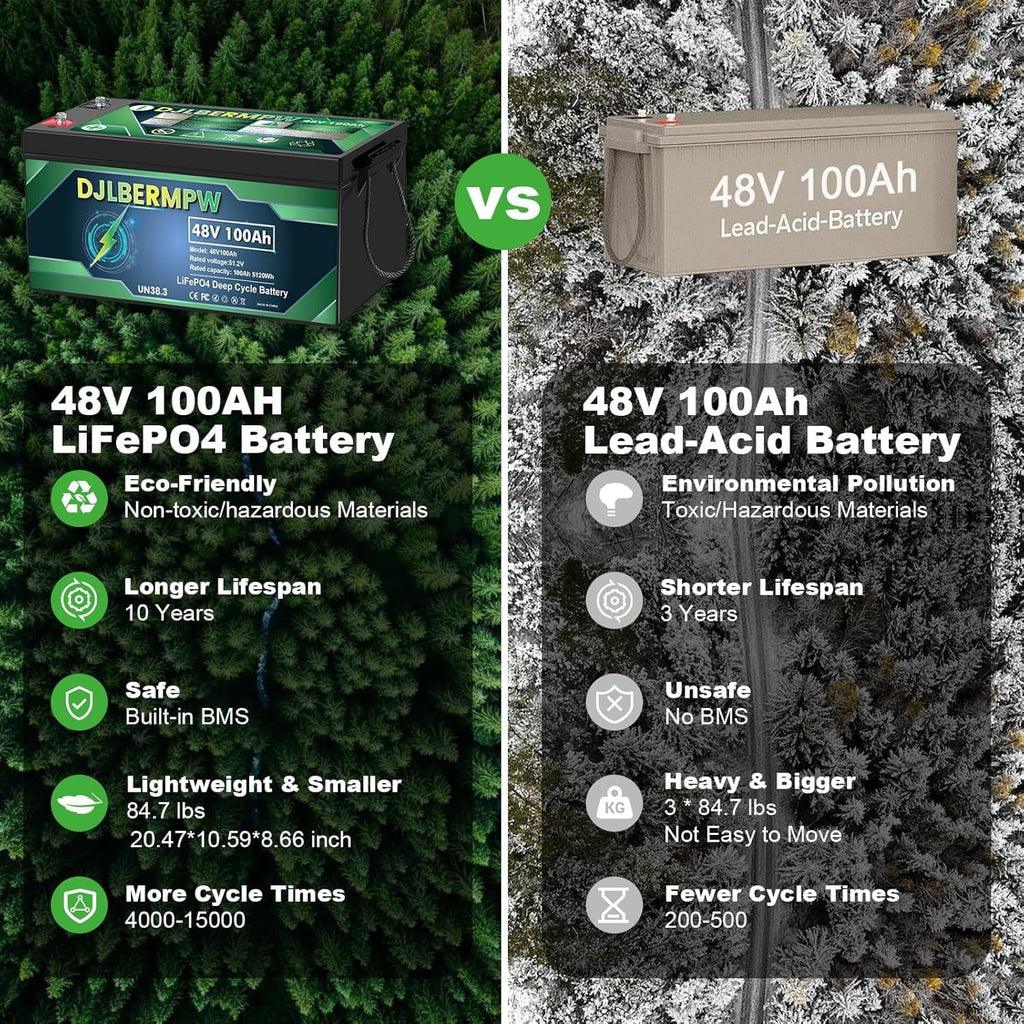 DJLBERMPW 48V 100Ah LiFePO4 Lithium Battery 5120Wh, Built-in Smart 100A BMS 15000 Deep Cycles Grade-A Cells for Golf Cart, Trolling Motor, Marine, RV, Solar