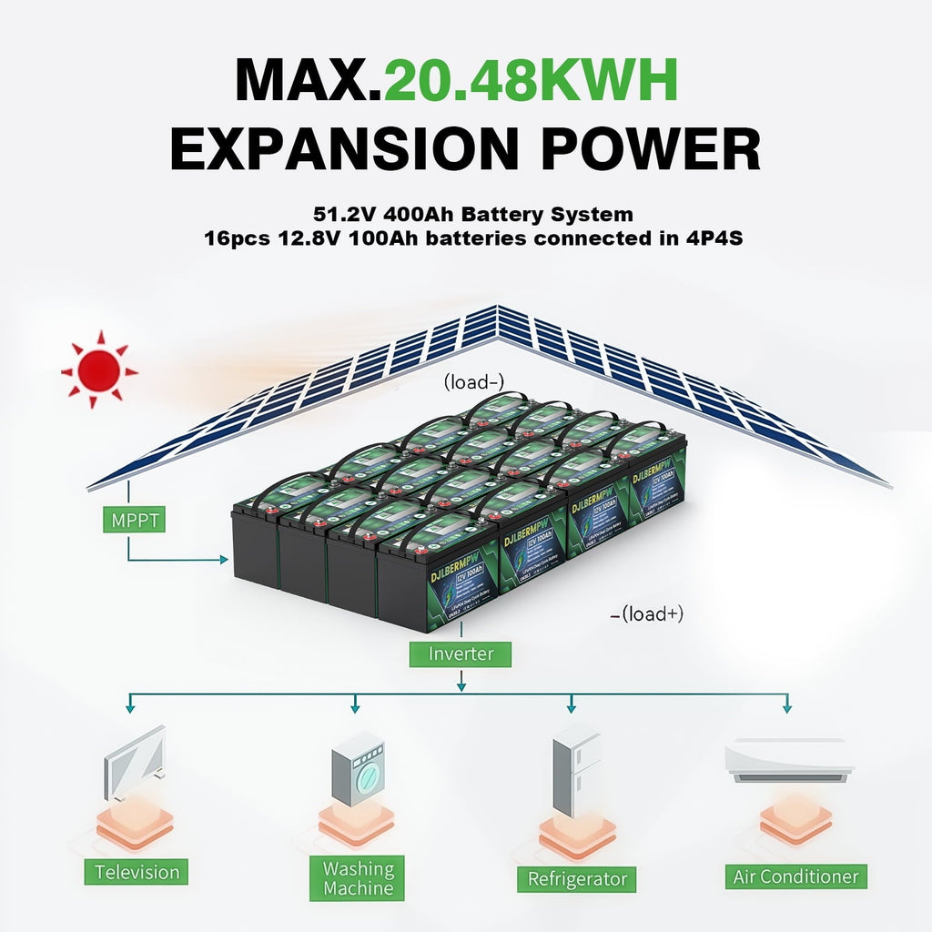 4Pack 12V 100Ah LiFePO4 Lithium Battery, DJLBERMPW 15000+ Deep Cycle Battery 100A BMS for 3HP Golf Cart, Marine, Backup Power, Solar System