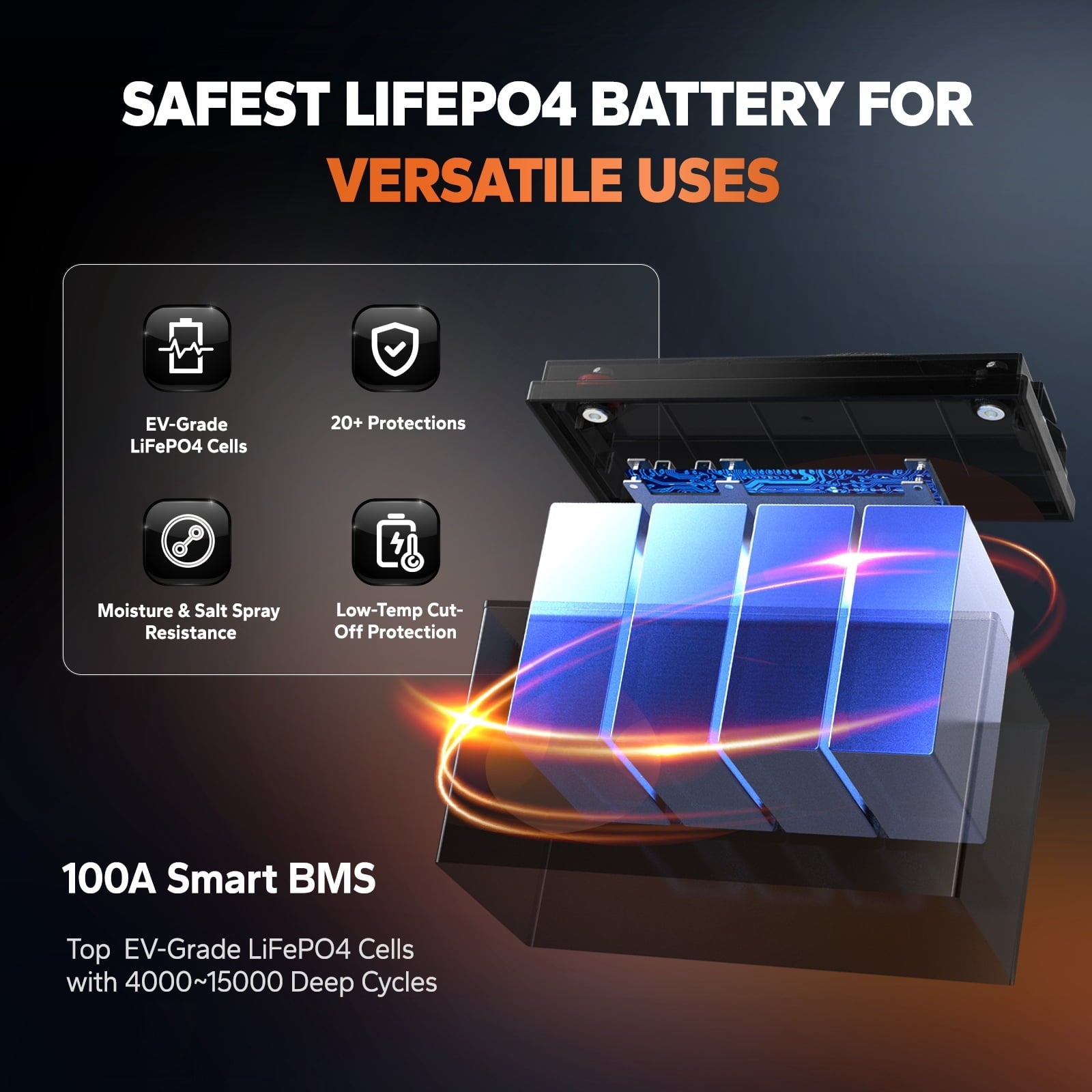 LiTime 12V 100Ah TM Bluetooth Lithium LiFePO4 Battery Low Temp Protection 1280W for Trolling Motor