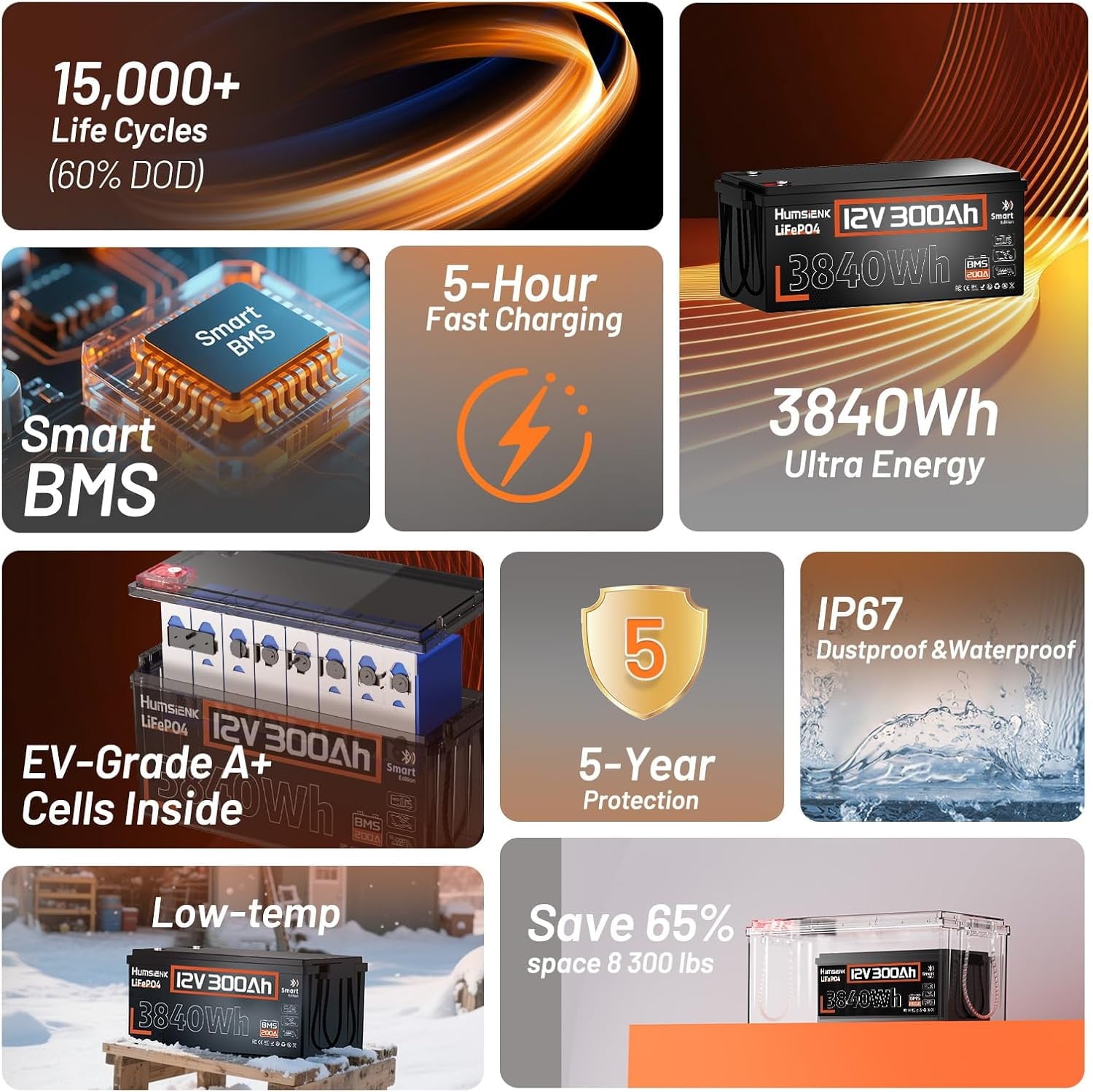 HumsiENK 12V 100Ah LiFePO4 Group 24 Battery with Bluetooth | 100A BMS & Low-Temp Cutoff for Trolling Motor, RV & Marine Use