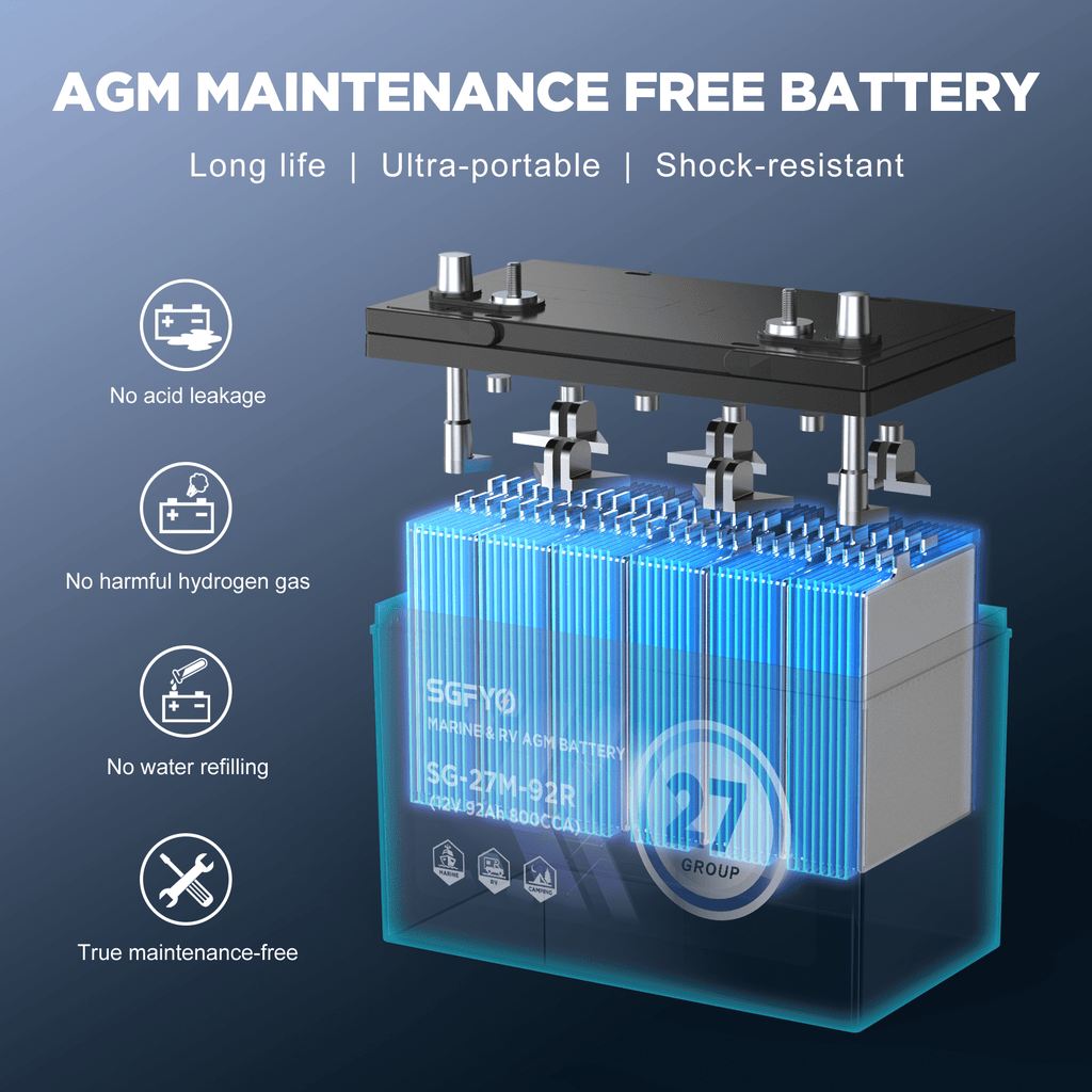 SGFYO Group Size 31M Dual Purpose Marine Battery,12V 105Ah 825CCA 200RC AGM Starter and Deep Cycle RV & Boat Batteries
