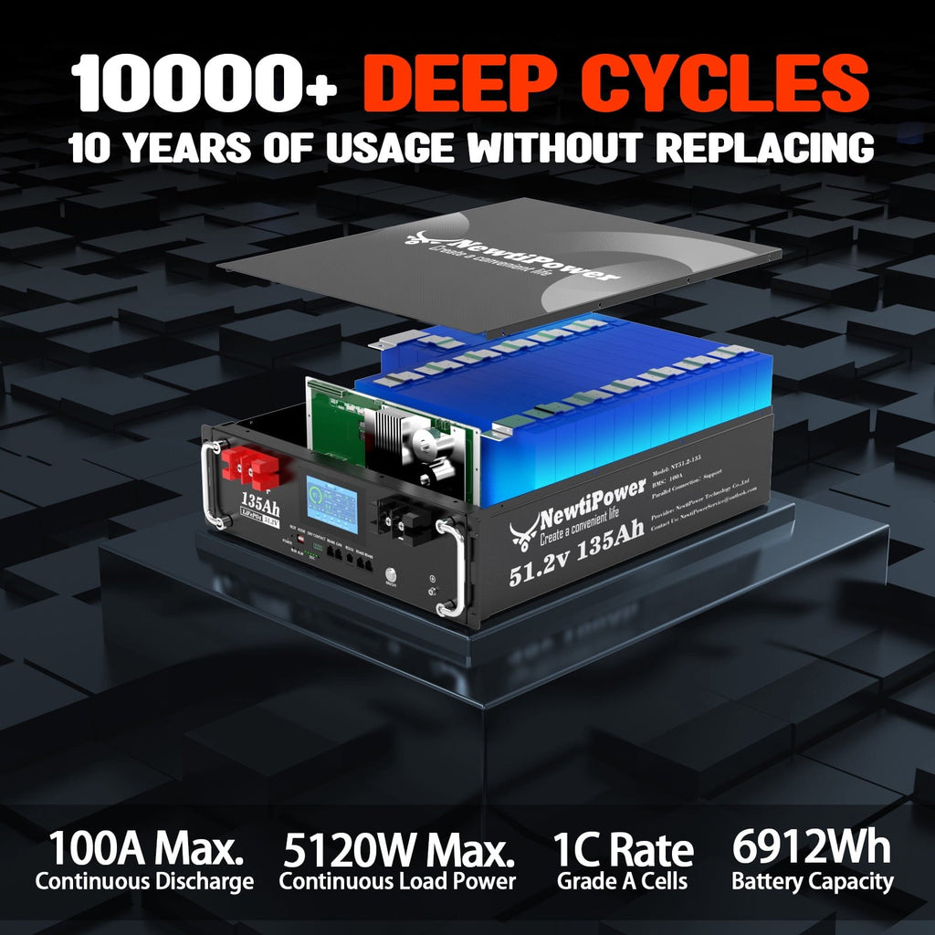 48V 100Ah 3U 5.12KW Server Rack Lithium LiFePO4 Battery with Monitor&100A BMS Grade A Cells, Supports CAN/RS232/RS485,10000+ Cycles,Perfect for RV,Home Storage,Solar Power System