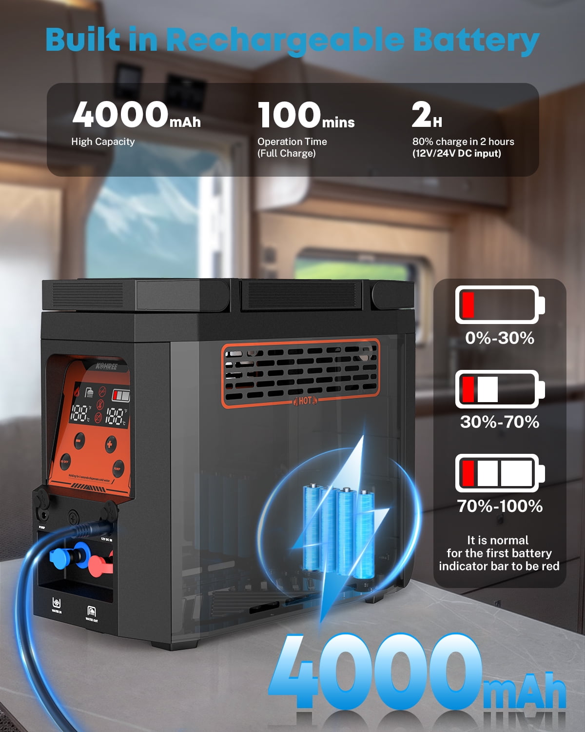 Kohree Helios 20 Pro, Portable Water Heater for RV Camping, Propane On-Demand Water Heater 20,000 BTU 4000mAh 1.6h Rechargeable Battery for Camping Outdoor Use