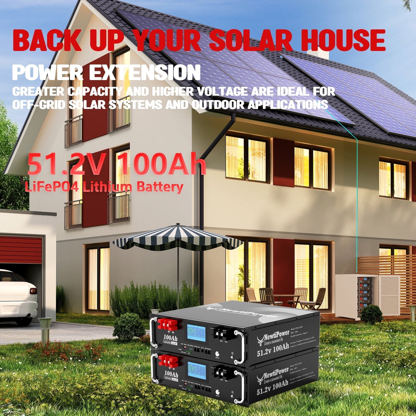 48V 100Ah 3U 5.12KW Server Rack Lithium LiFePO4 Battery with Monitor&100A BMS Grade A Cells, Supports CAN/RS232/RS485,10000+ Cycles,Perfect for RV,Home Storage,Solar Power System