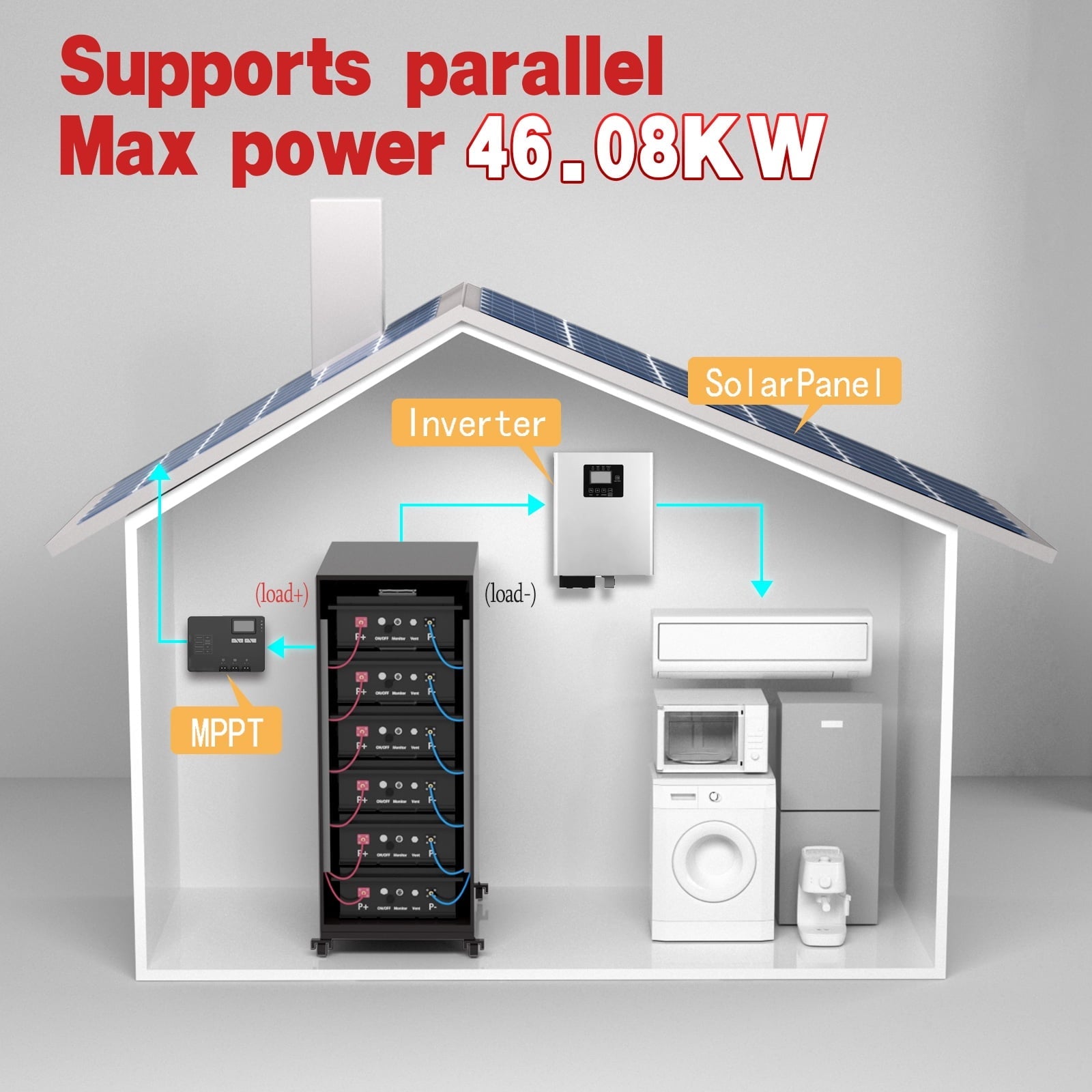 NewtiPower  36V 135Ah LiFepo4 Lithium Battery with 200A BMS&APP,  Top Post for Golf Cart