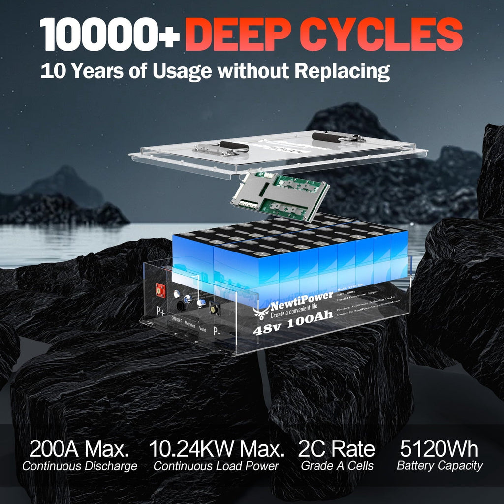 48V 100Ah LiFepo4 Lithium Battery with 200A BMS&APP, Perfect for Golf Carts, Boat, Trolling Motor, Lawn Mower, Solar, Off-Grid Life