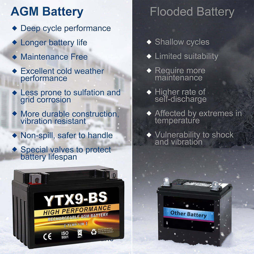 Anlibatt YTX20HL-BS Motorcycle Battery 12V 18Ah 300CCA Rechargeable Sealed Batteries Powersport Replacement for ATV, Scooter, Jet ski, Dirt Bike