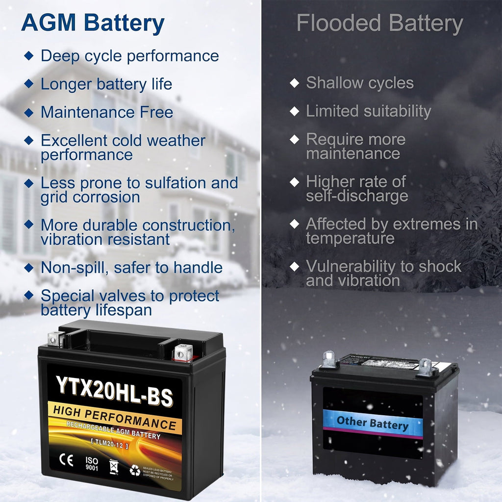Anlibatt YTX14-BS Motorcycle Battery 12V 12Ah 200CCA Rechargeable Sealed Batteries Powersport Replacement for ATV, Scooter, Jet ski, Dirt Bike