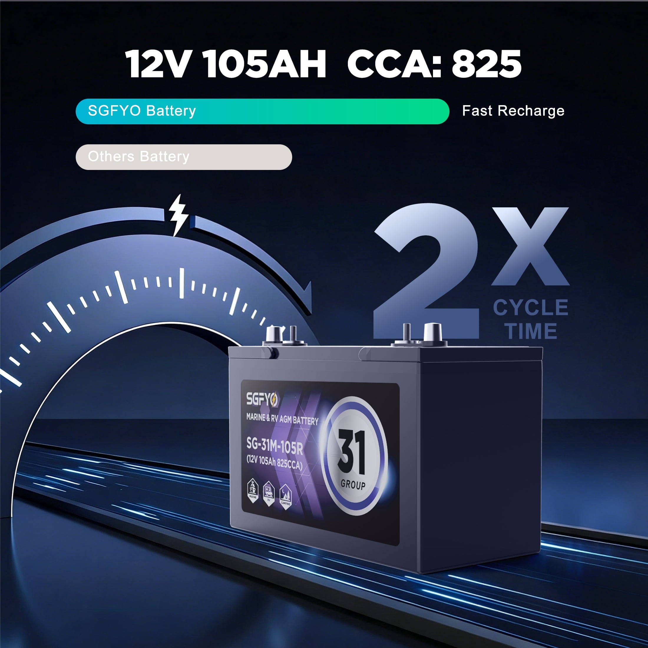 SGFYO Group Size 24M Dual Purpose Marine Battery,12V 79Ah 550CCA 150RC AGM Starter and Deep Cycle RV & Boat Batteries