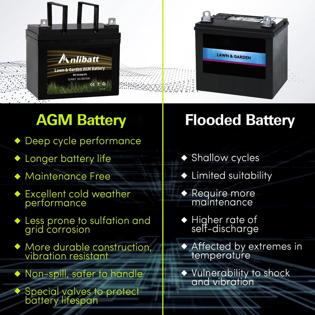 ANLIBATT Lawn Mower Battery AGM Group Size U1 12 Volt 320 CCA BMS Sealed Lead Acid Batteries for John Deere Cub Cadet Garden Tractor Lawnmower