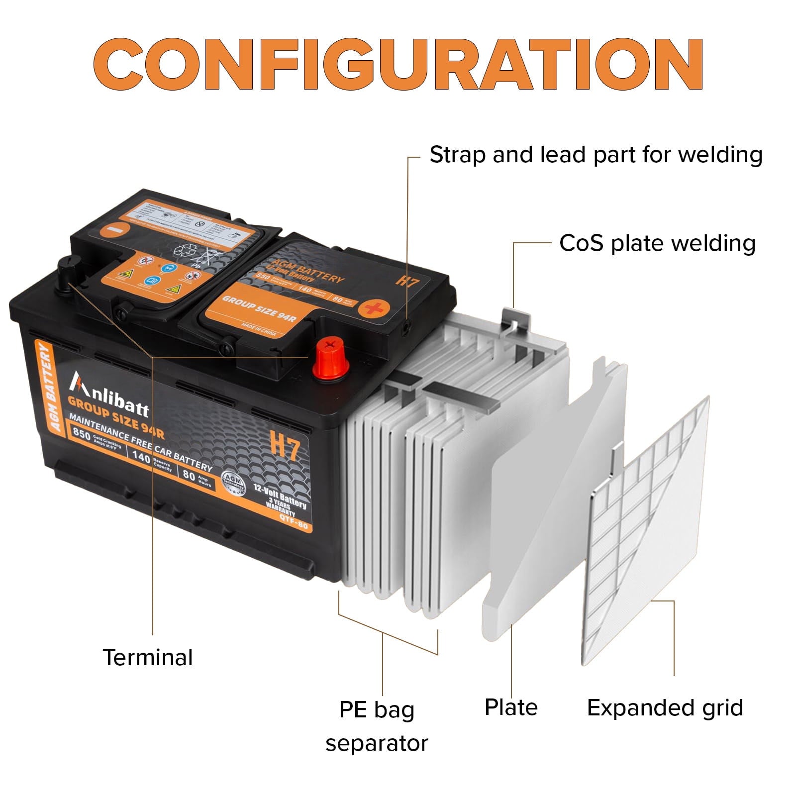 Anlibatt BCI Group 49 Battery, AGM 12 Volt Rechargeable Automotive Batteries for Car, H8 900CCA 95Ah 160RC Maintenance Free