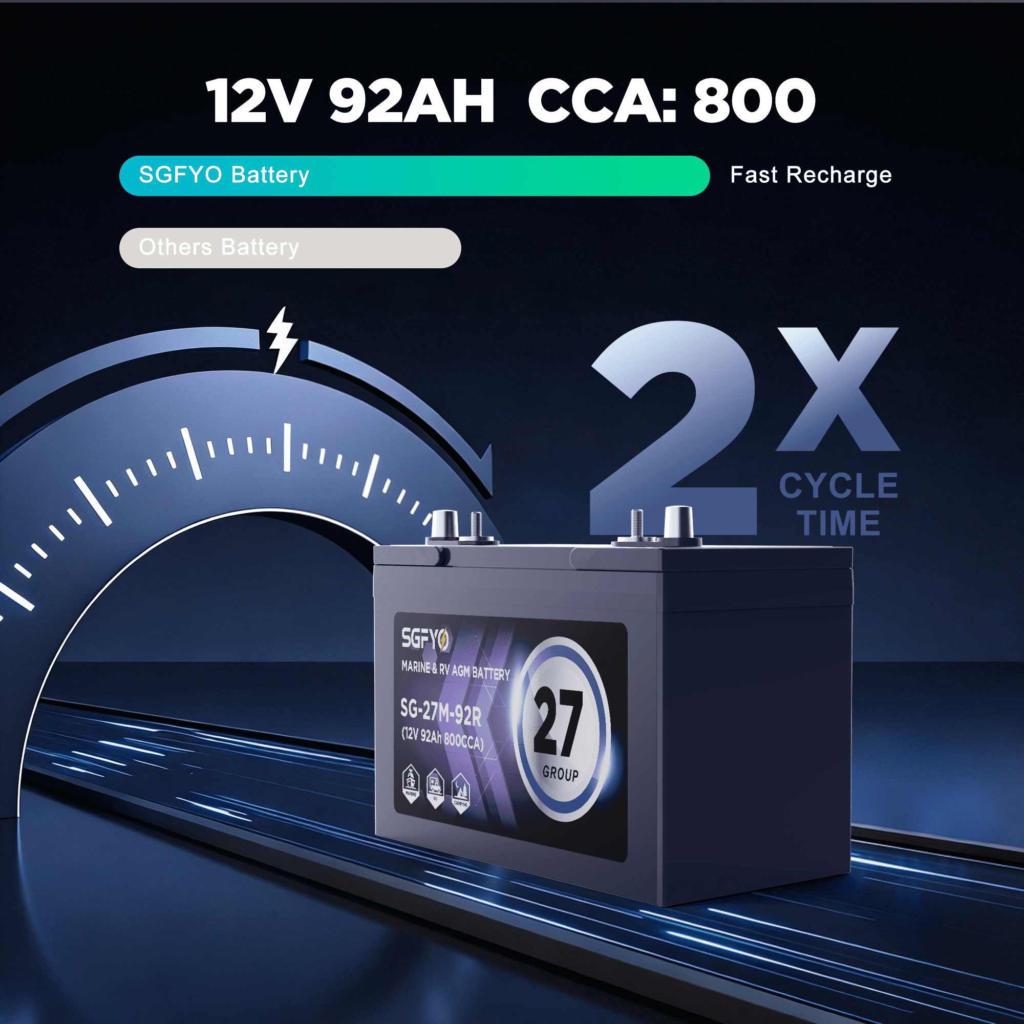 SGFYO Group Size 24M Dual Purpose Marine Battery,12V 79Ah 550CCA 150RC AGM Starter and Deep Cycle RV & Boat Batteries
