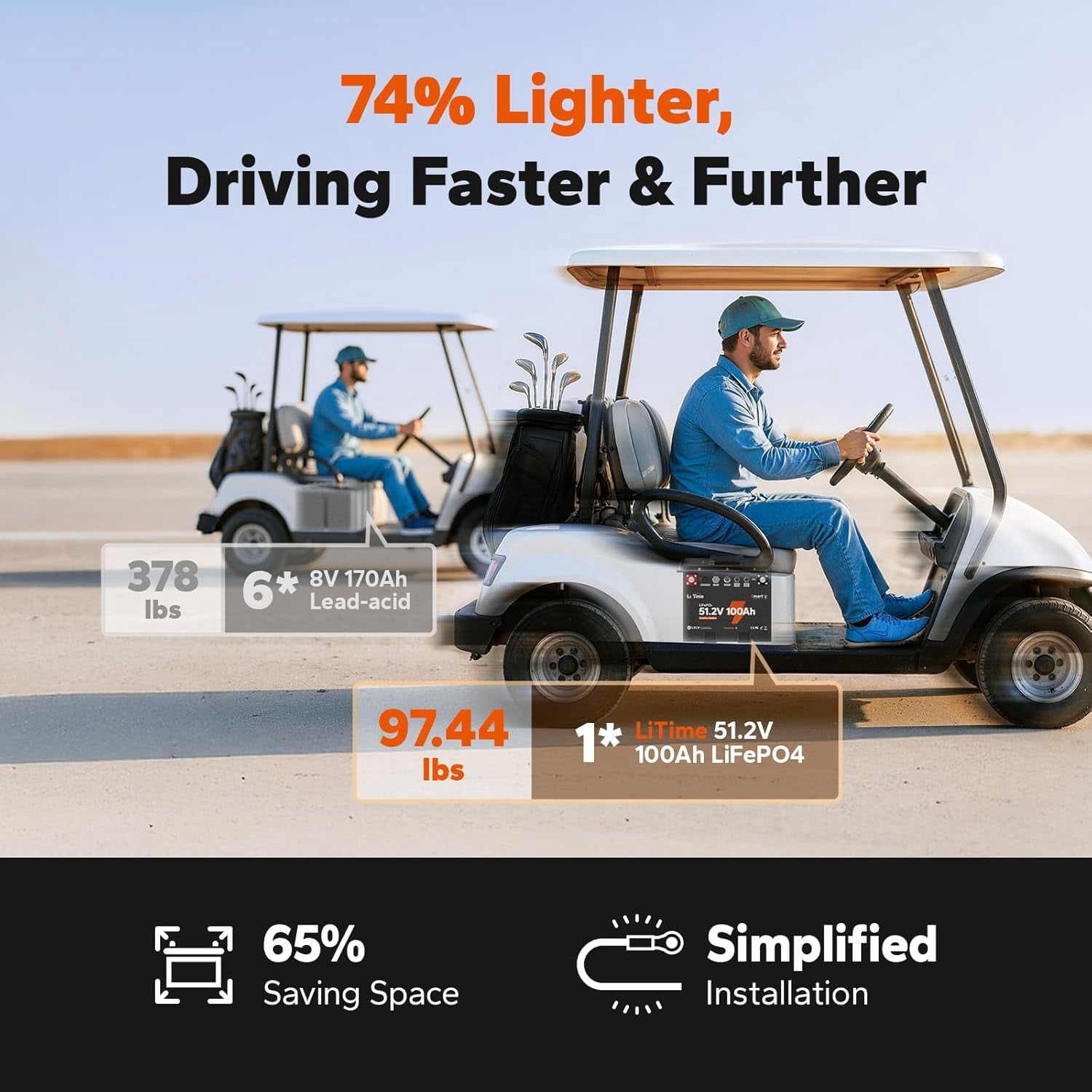 LiTime 48V Lithium Golf Cart Battery Kit, Up to 5.12KW Output, CAN&RS485 Communication, Bluetooth 5.0, 4000+ Cycles, IP65 Waterproof, Perfect for Golf Carts,Home