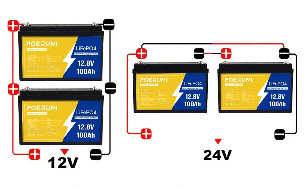 POERUNI 12V 100Ah LiFePO4 Battery Deep Cycle Lithium Iron for RV Solar System Camper