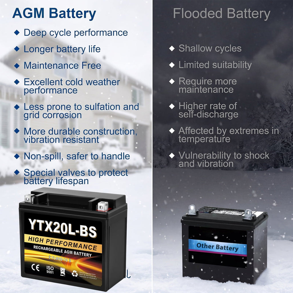 Anlibatt YTX14-BS Motorcycle Battery 12V 12Ah 200CCA Rechargeable Sealed Batteries Powersport Replacement for ATV, Scooter, Jet ski, Dirt Bike
