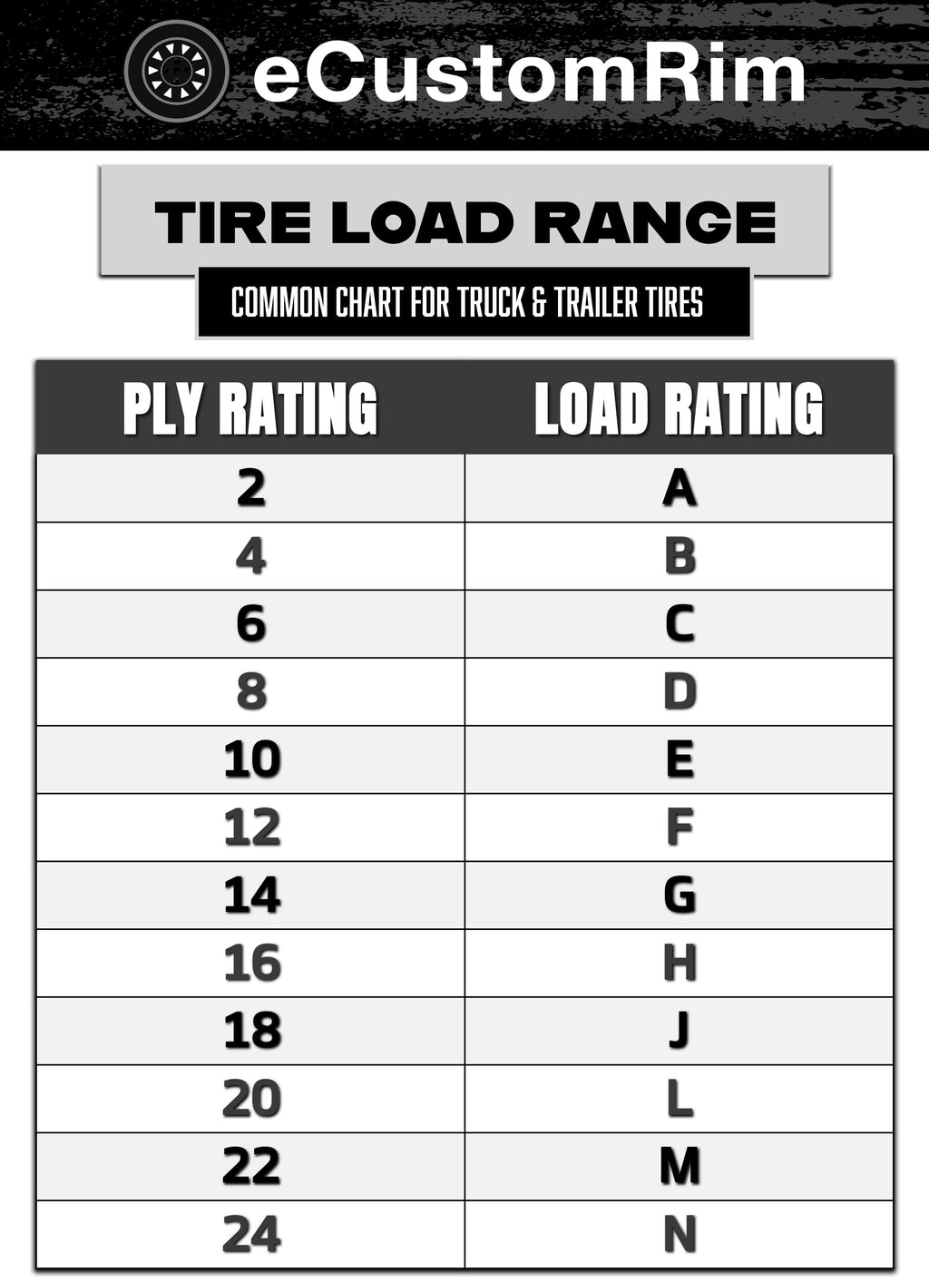 2-Pack Fits Goodyear Endurance All Season Trailer Tire ST225/75R15 E/10 117N