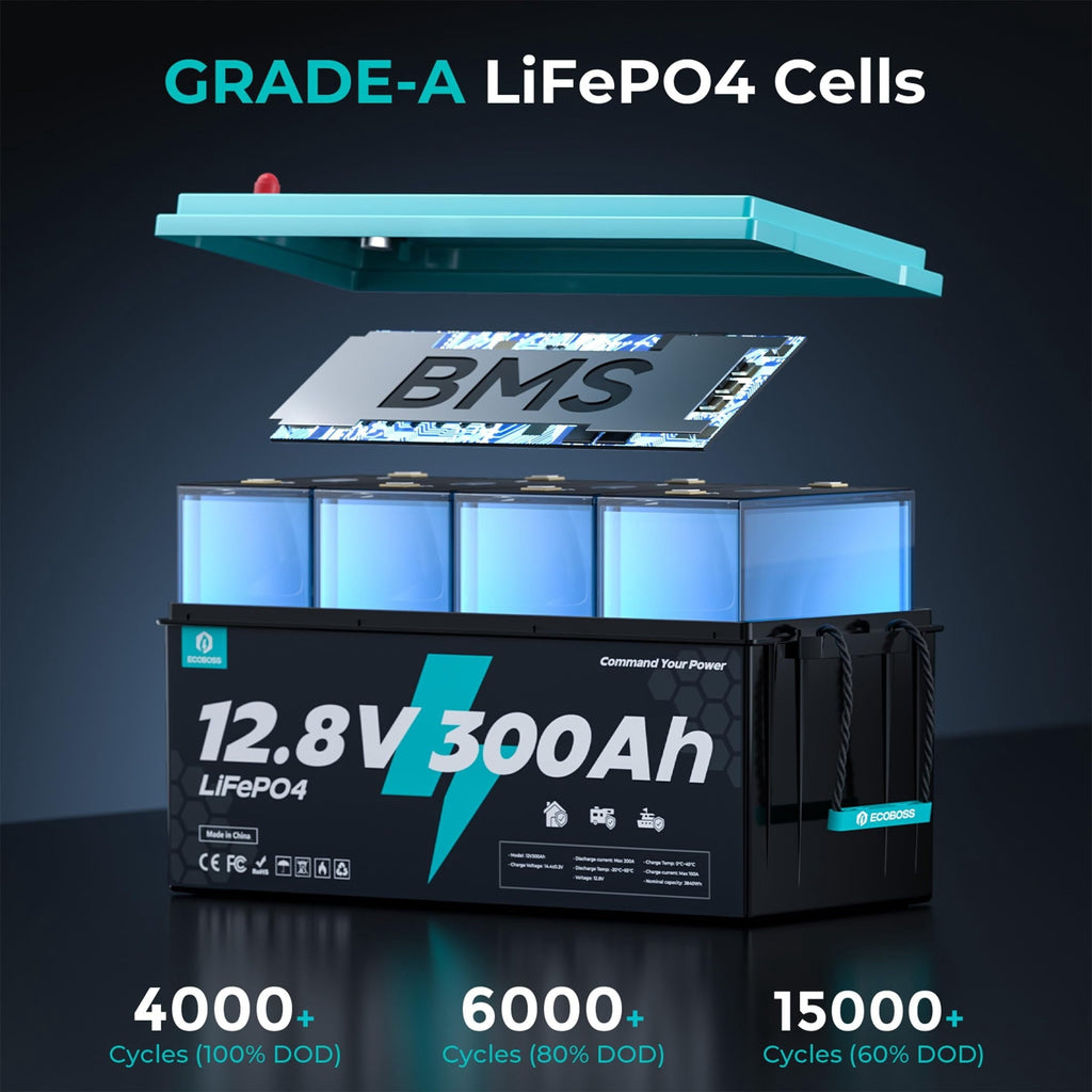 ECOBOSS 12V 300Ah Lithium LiFePO4 Battery, 3840Wh Deep Cycle Power with 200A BMS for RV, Marine & Off-Grid