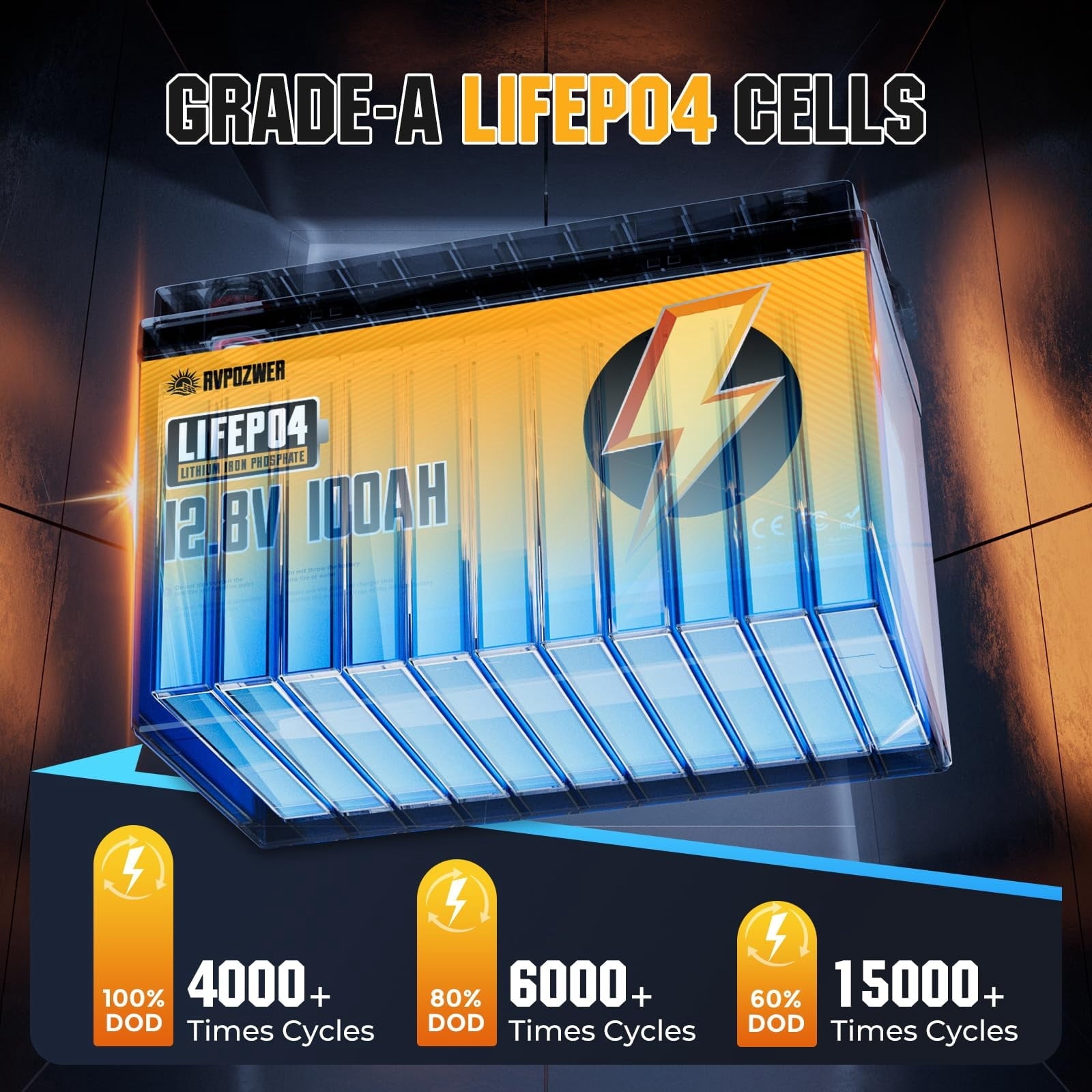 RVPOZWER 12V 100Ah LiFePO4 Lithium Battery, Built-in 120A BMS, 15000+ Deep Cycles, Group 31 Size for RV, Marine, Trolling Motor, Solar and Off-Grid Backup Power
